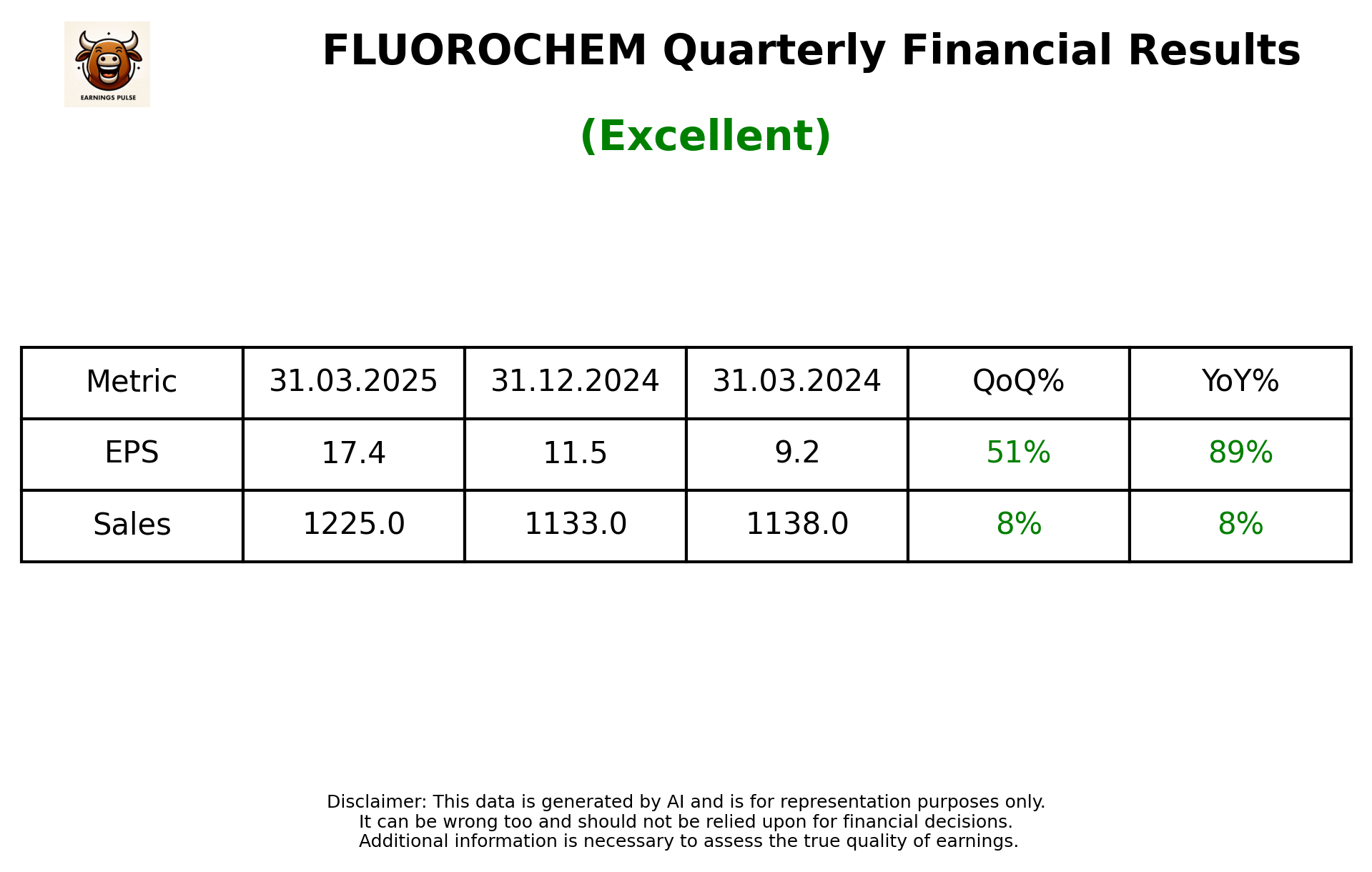 FLUOROCHEM Q4 2025 earnings summary