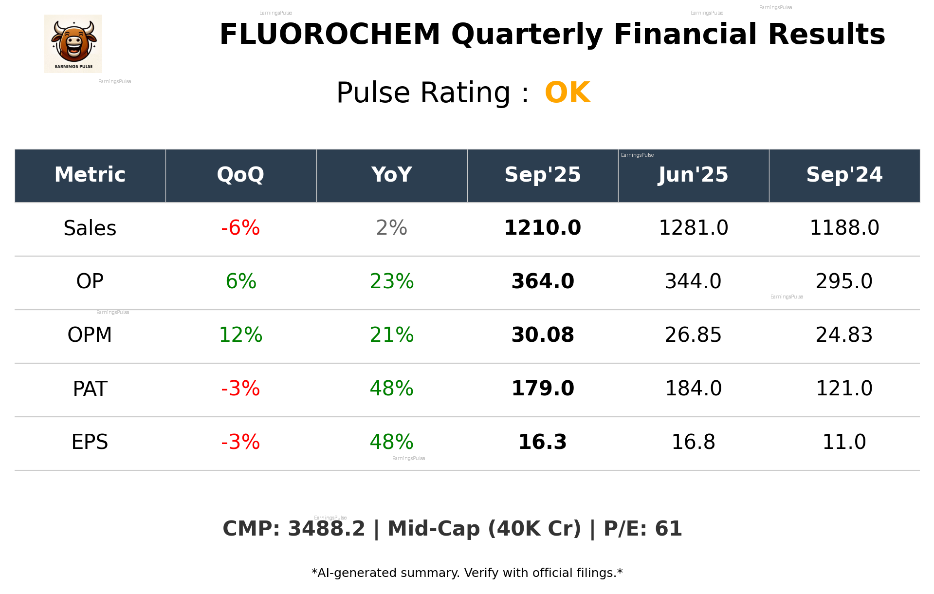 FLUOROCHEM Q2 2026 earnings summary