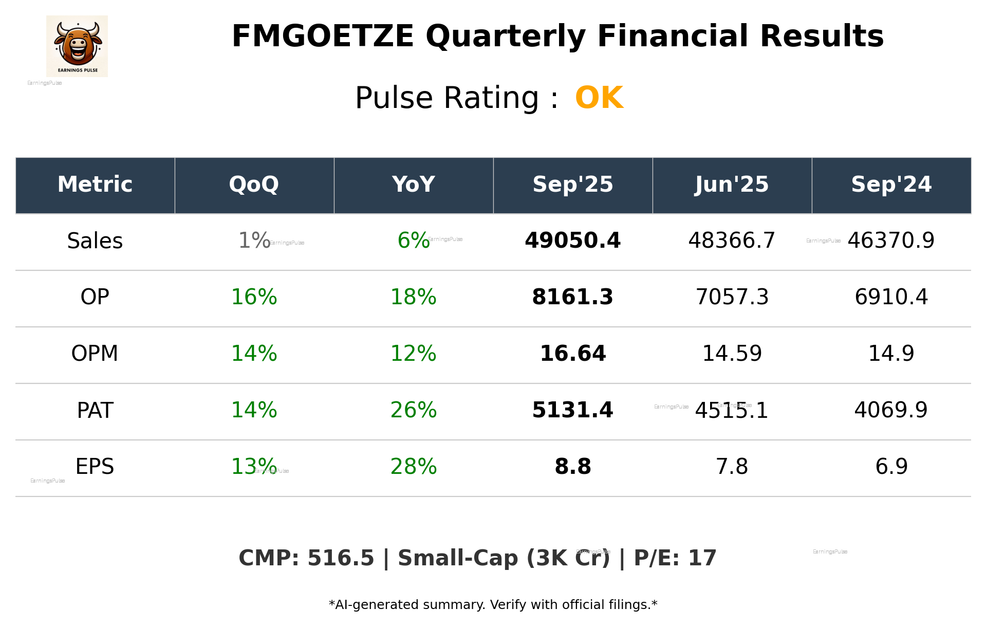 FMGOETZE Q2 2026 earnings summary