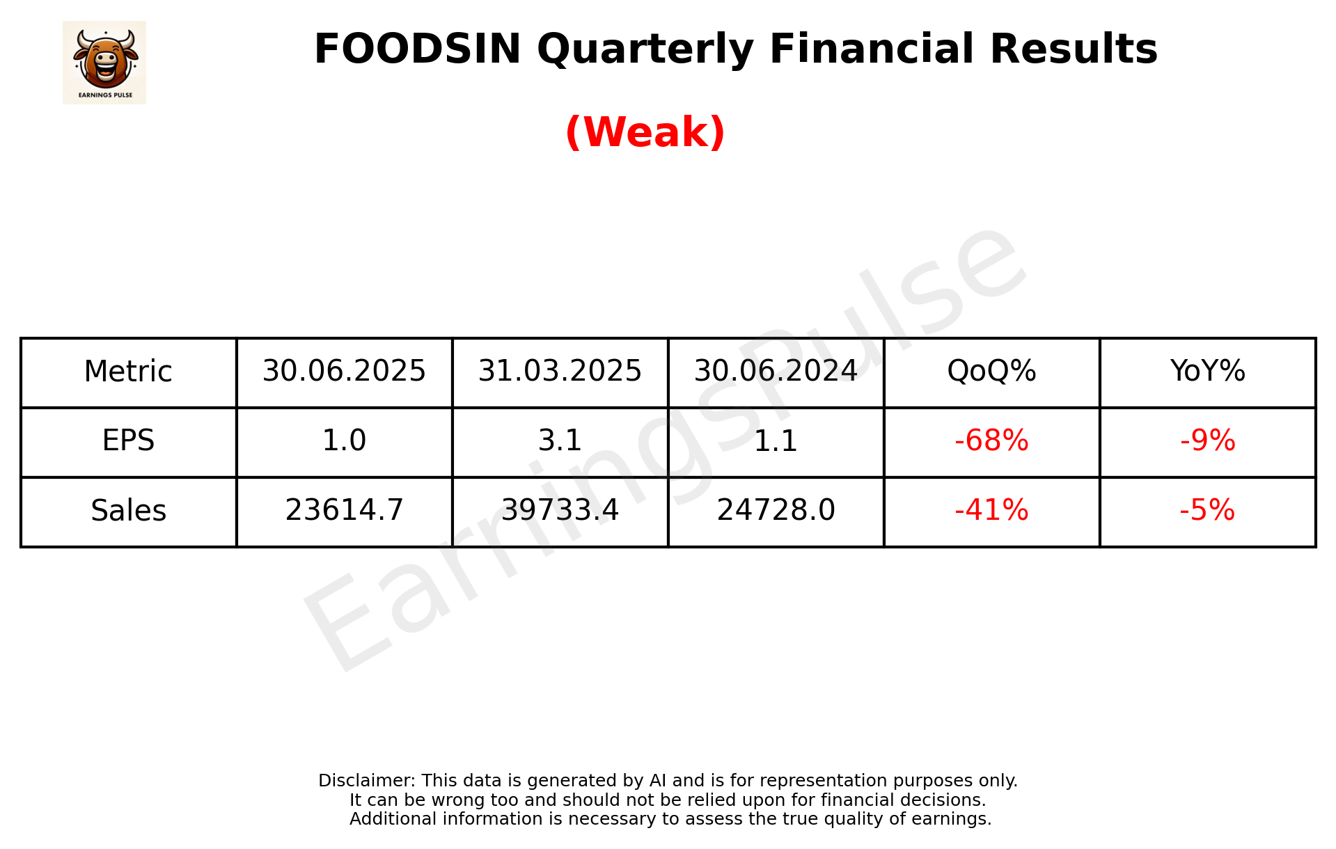 FOODSIN Q1 2026 earnings summary