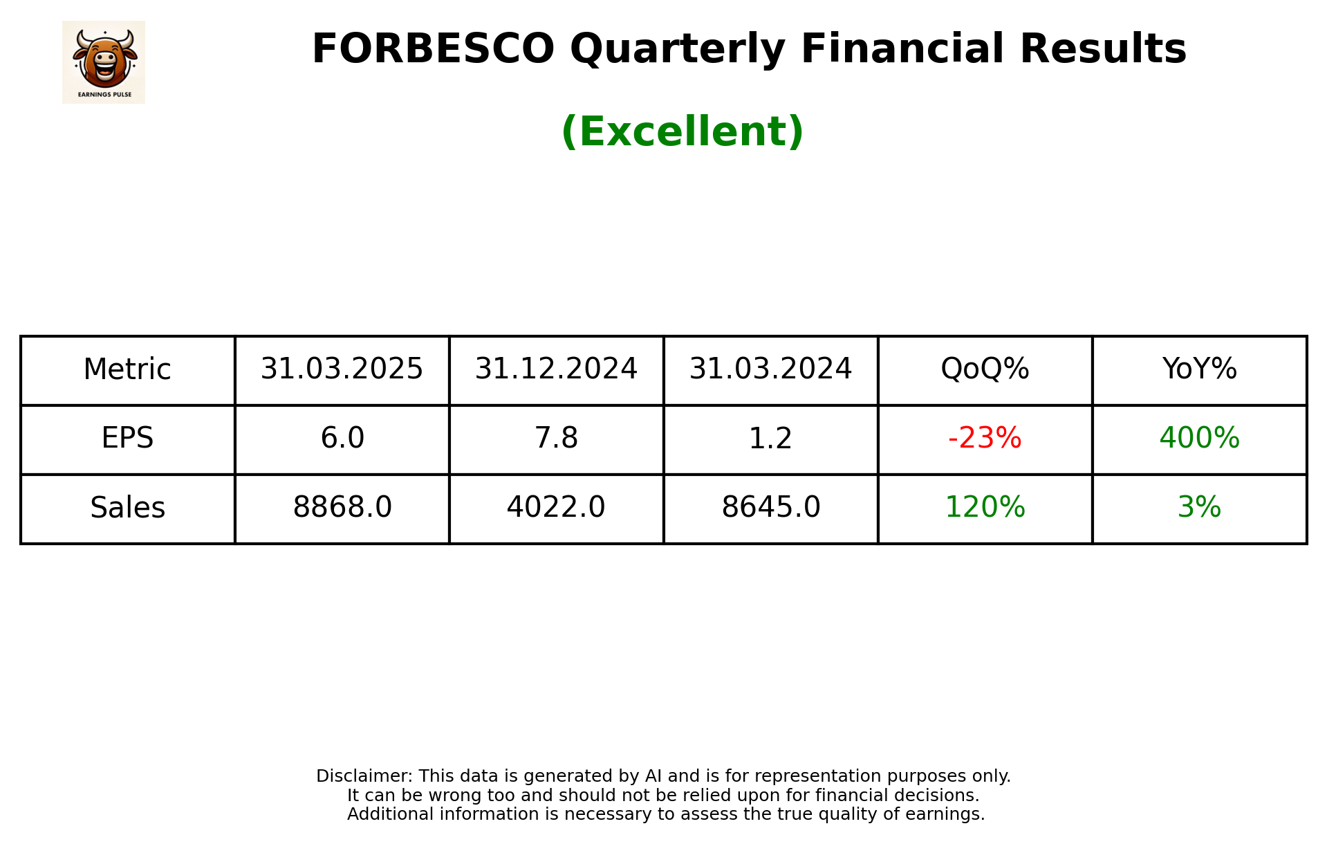 FORBESCO Q4 2025 earnings summary