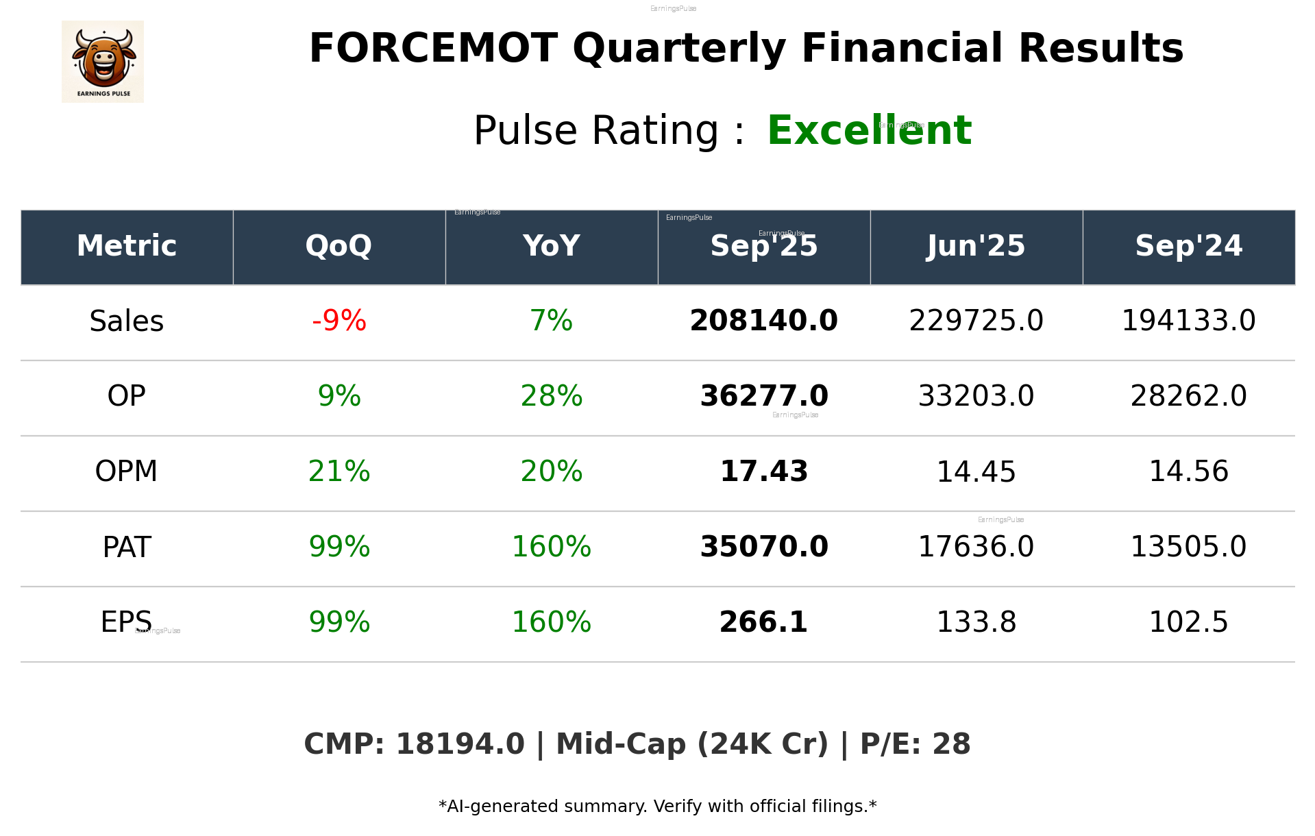 FORCEMOT Q2 2026 earnings summary