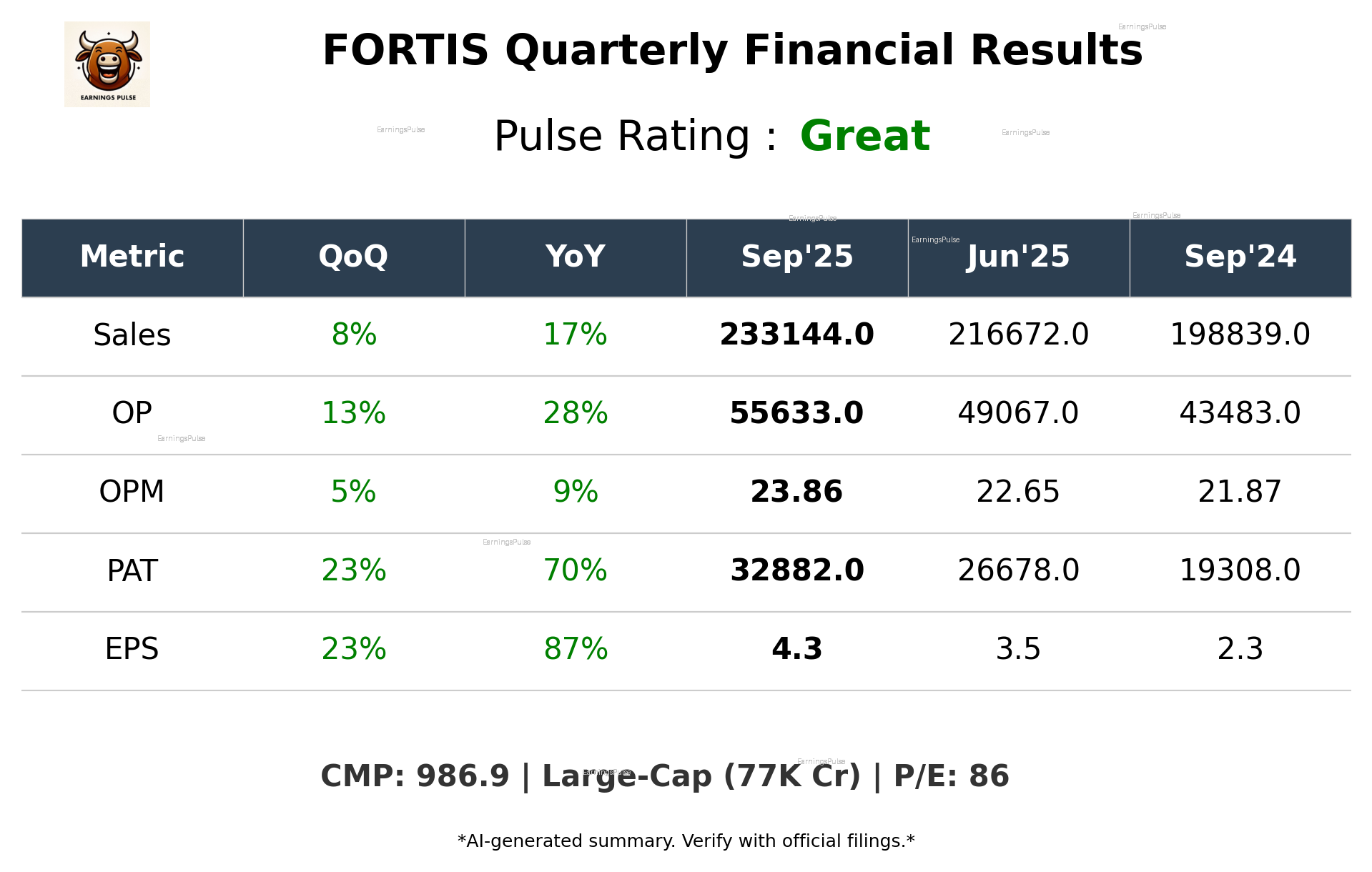 FORTIS Q2 2026 earnings summary