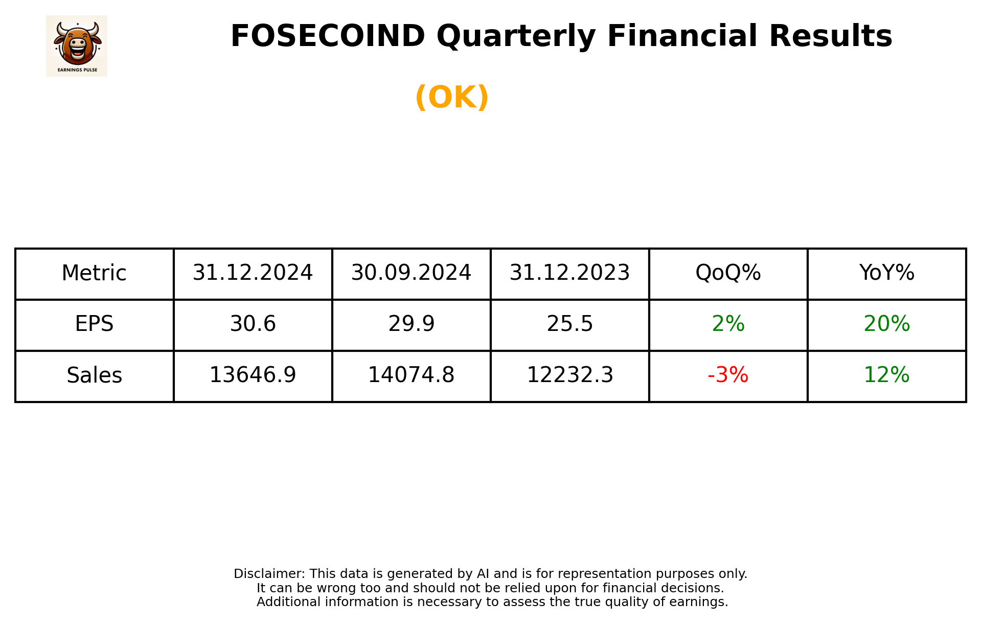 FOSECOIND Q3 2025 earnings summary