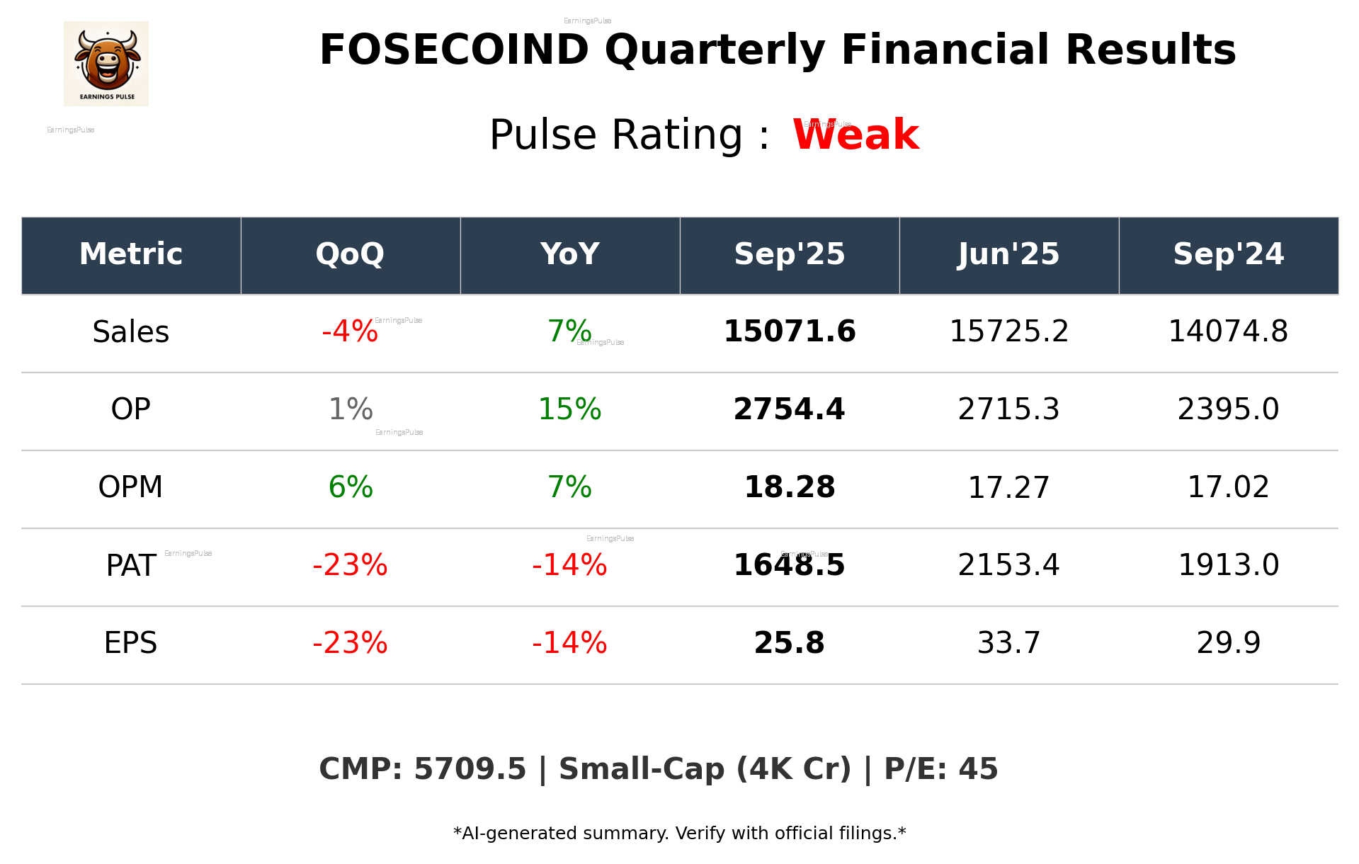 FOSECOIND Q2 2026 earnings summary