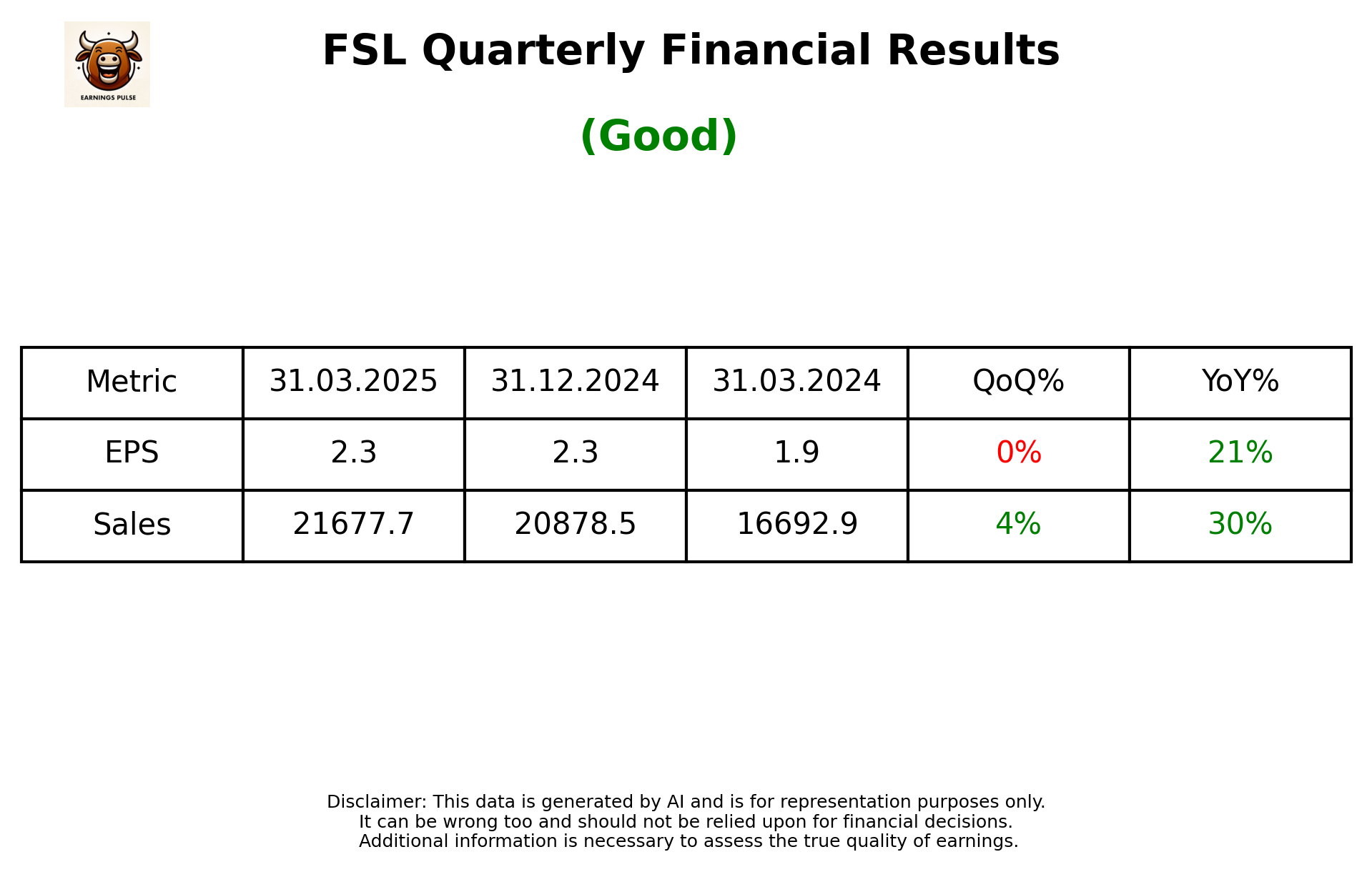 FSL Q4 2025 earnings summary