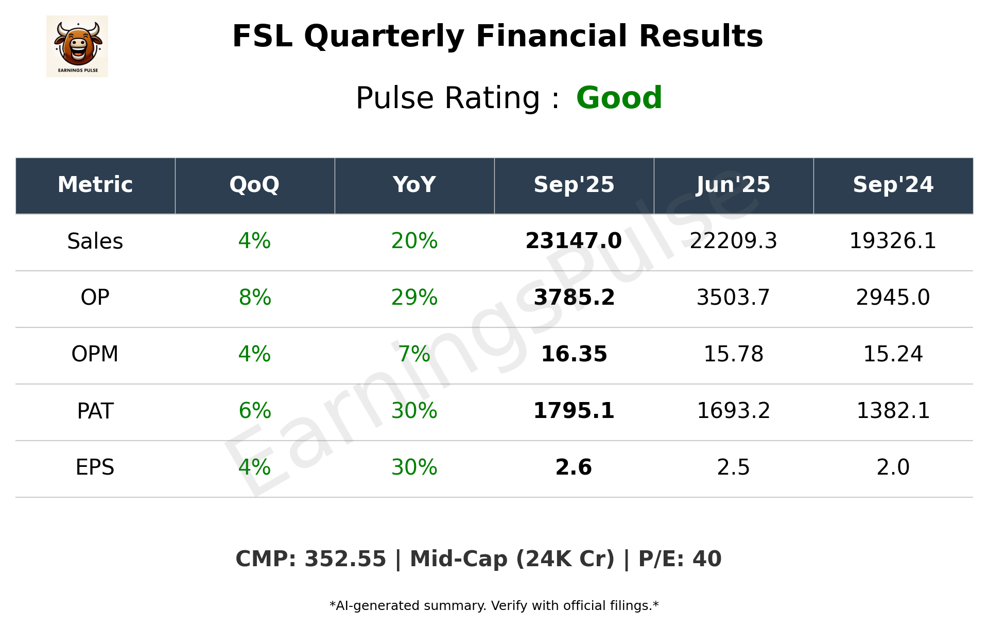 FSL Q2 2026 earnings summary