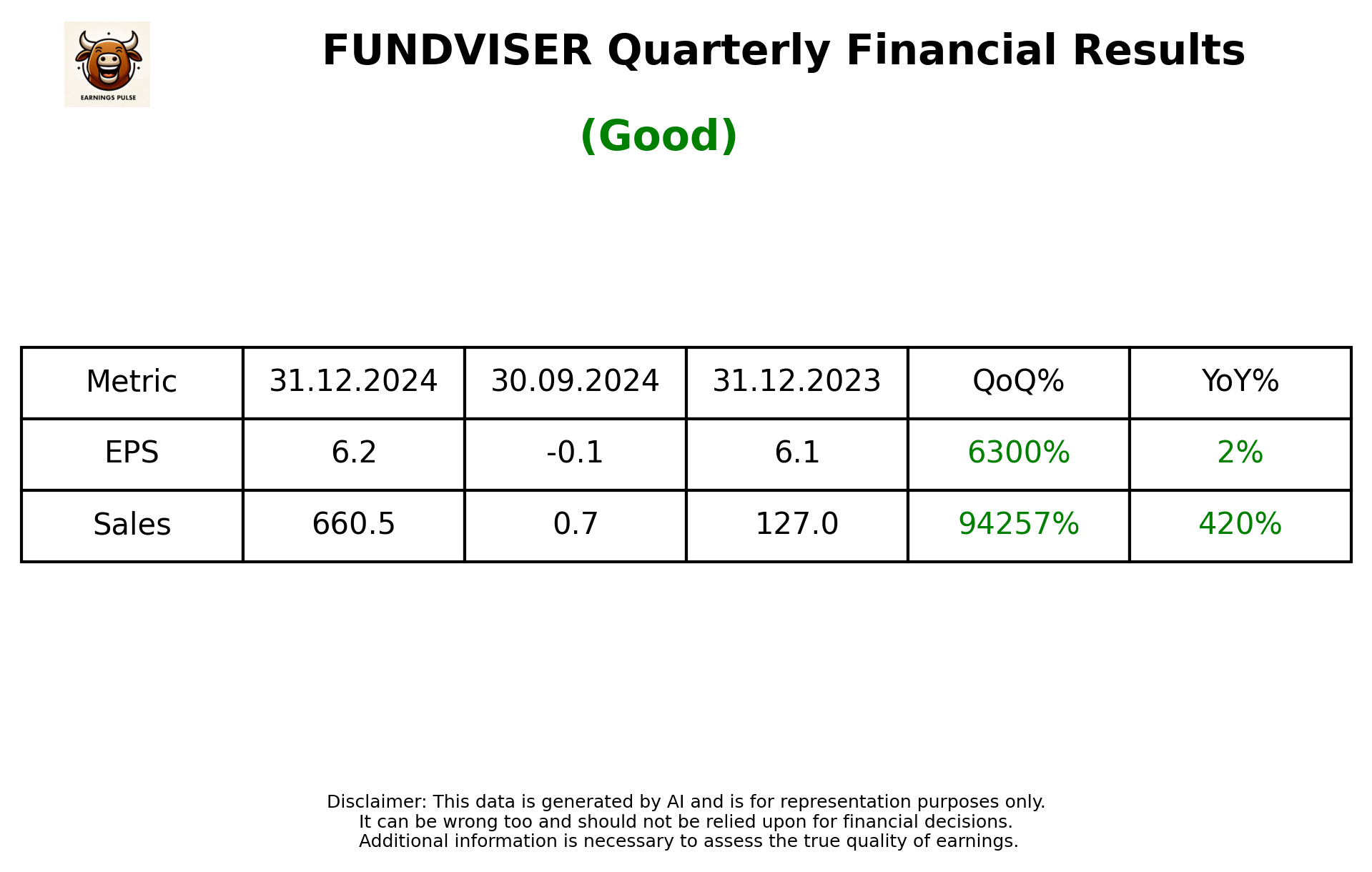 FUNDVISER Q3 2025 earnings summary
