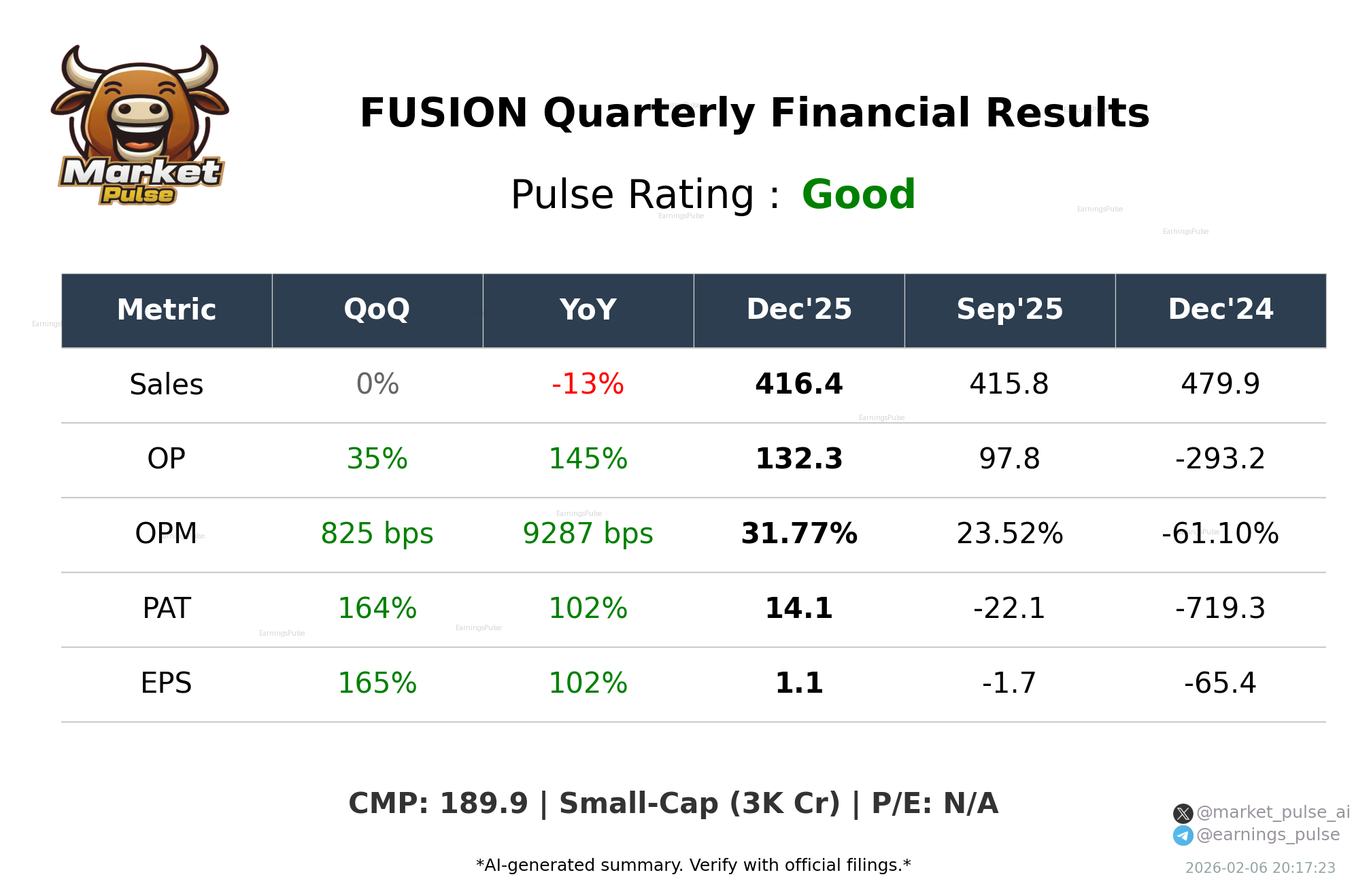 FUSION Q3 2026 earnings summary