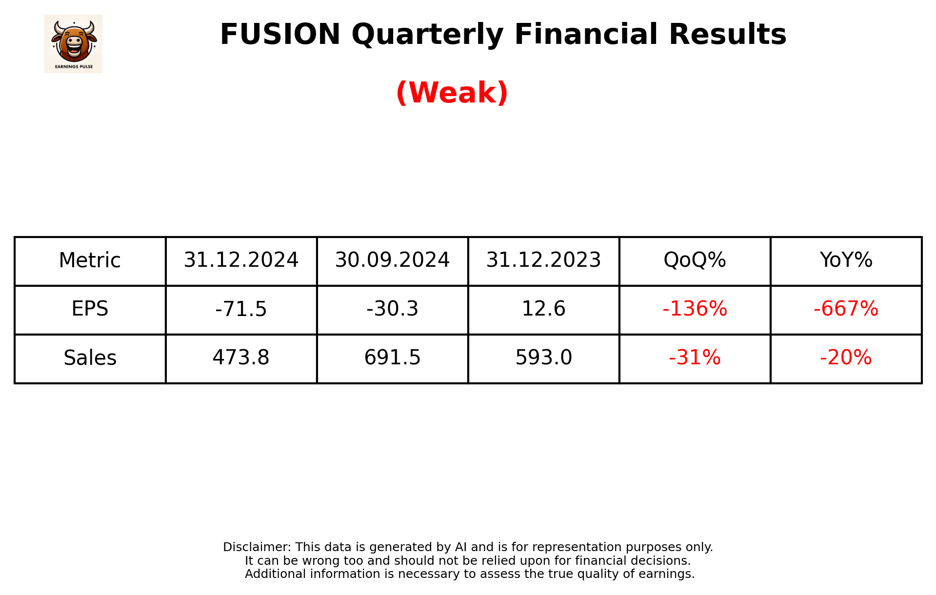 FUSION Q3 2025 earnings summary