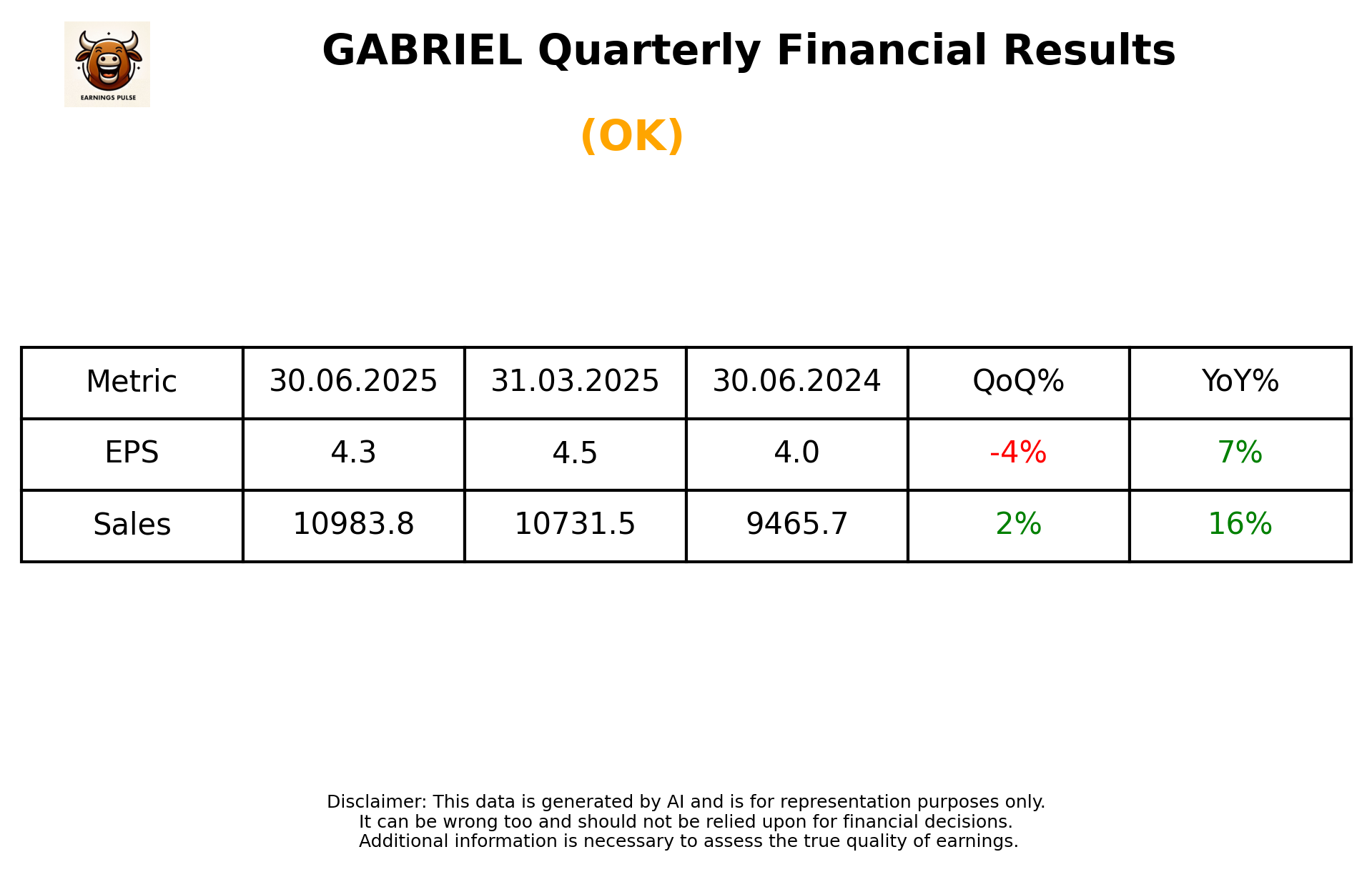 GABRIEL — earnings summary