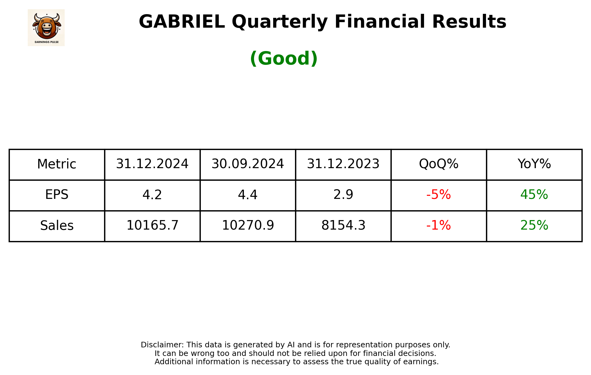 GABRIEL Q3 2025 earnings summary