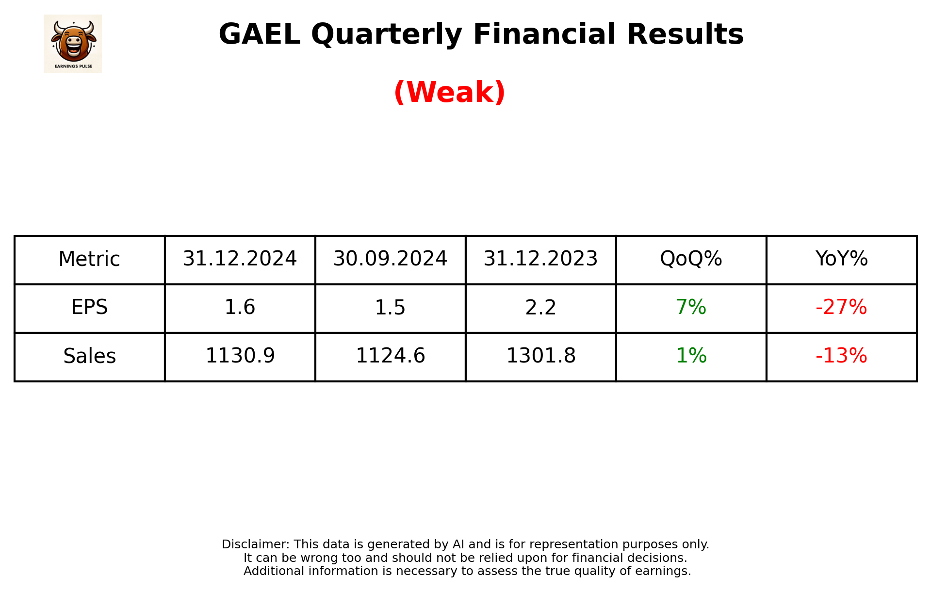 GAEL Q3 2025 earnings summary
