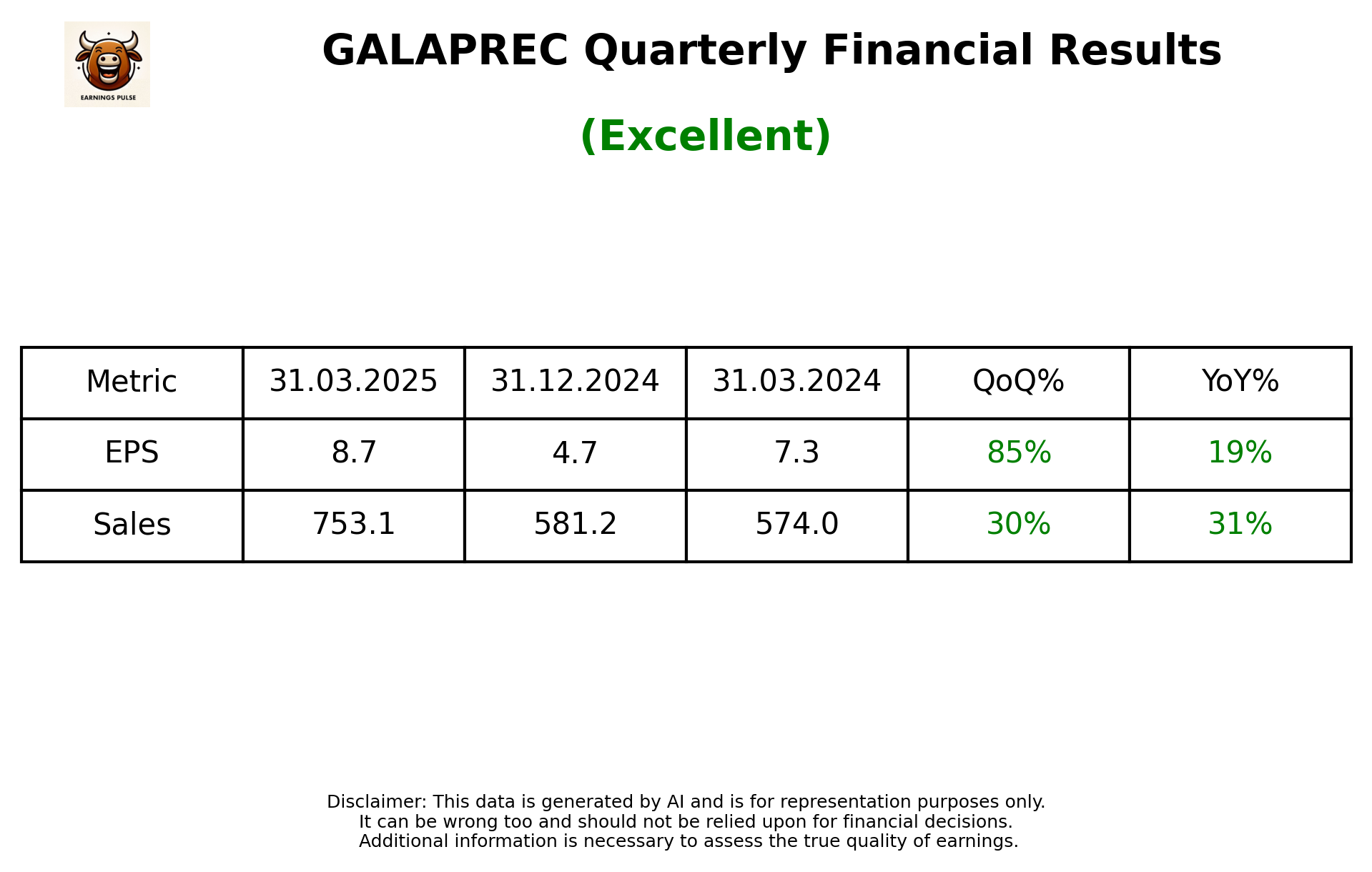 GALAPREC Q4 2025 earnings summary