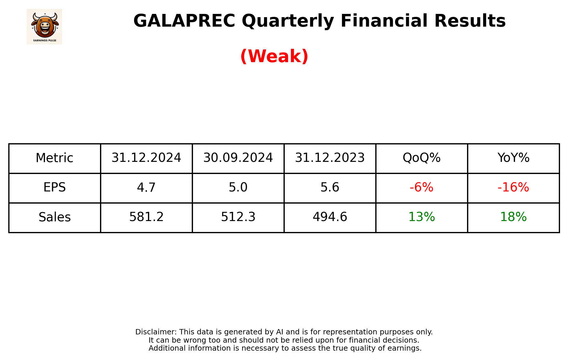 GALAPREC Q3 2025 earnings summary