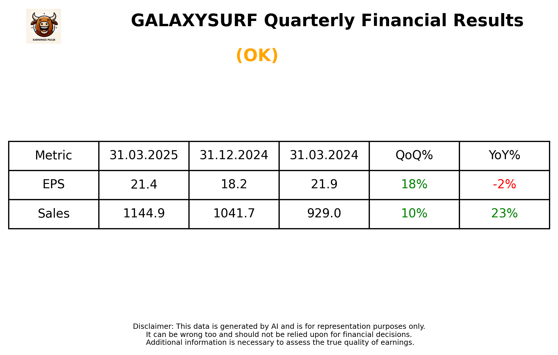 GALAXYSURF Q4 2025 earnings summary