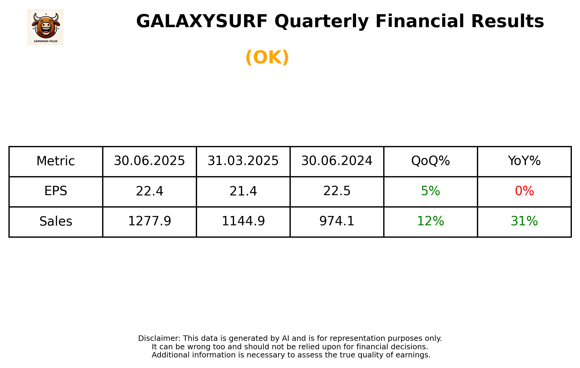 GALAXYSURF Q1 2026 earnings summary