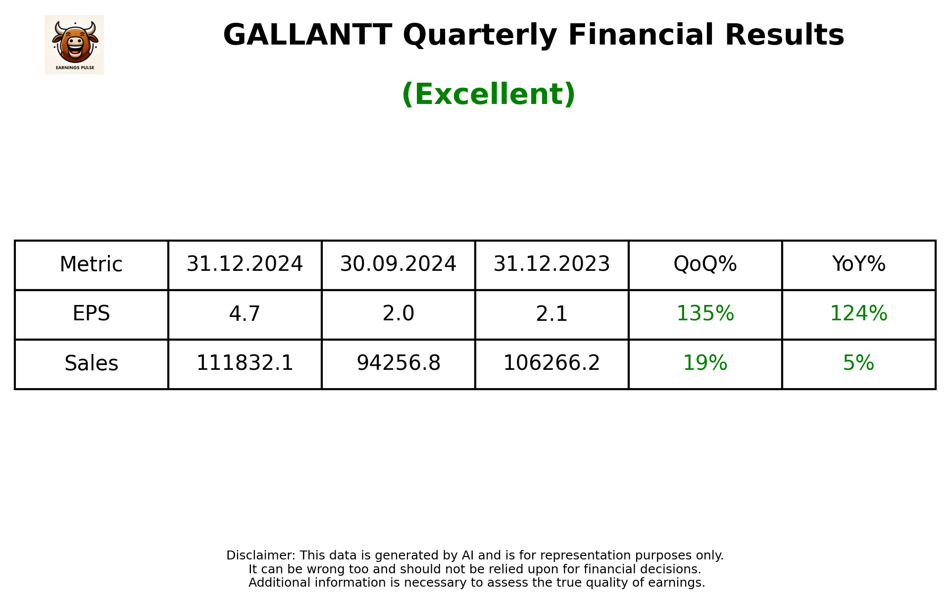 GALLANTT Q3 2025 earnings summary