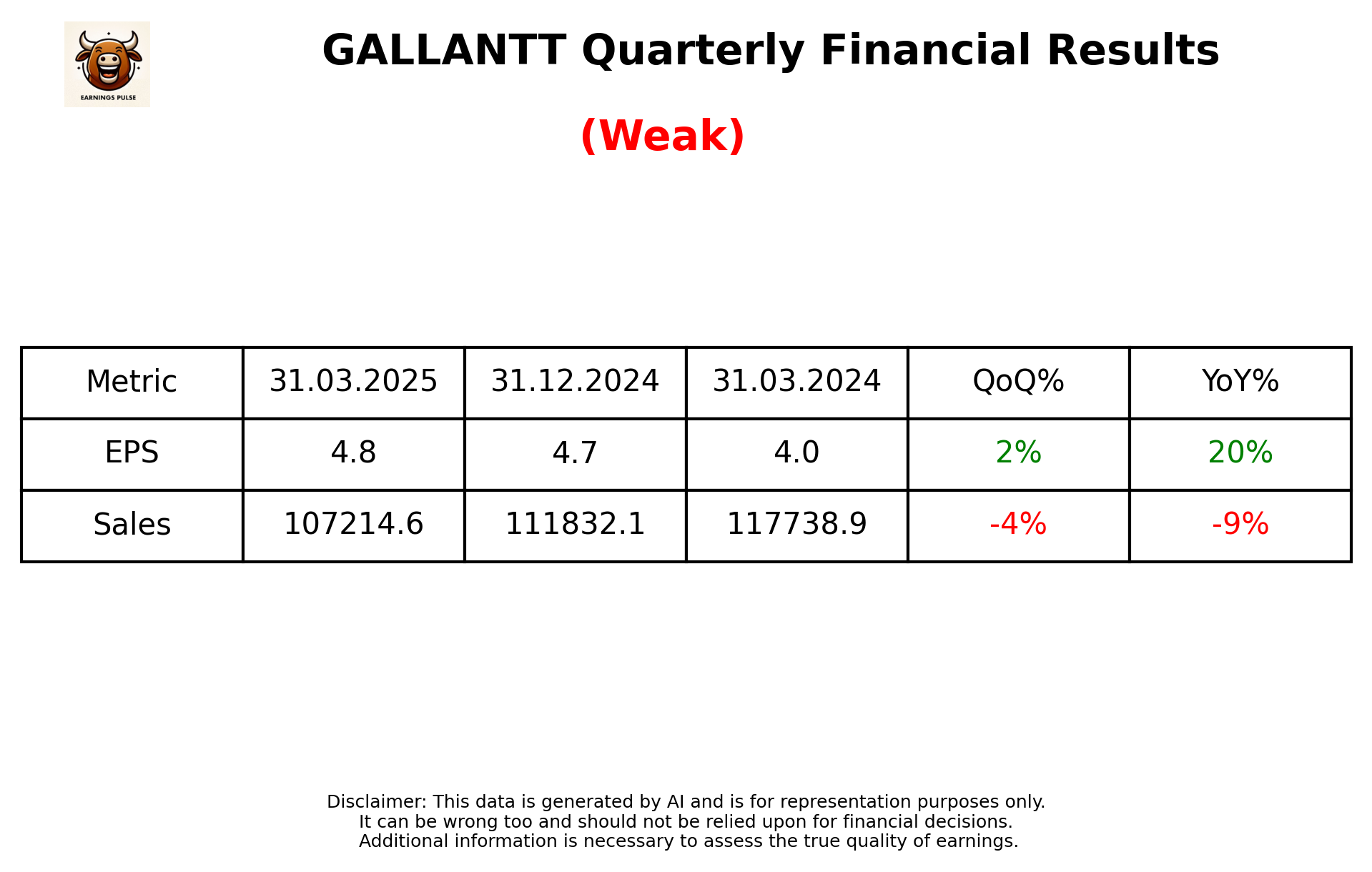 GALLANTT Q4 2025 earnings summary
