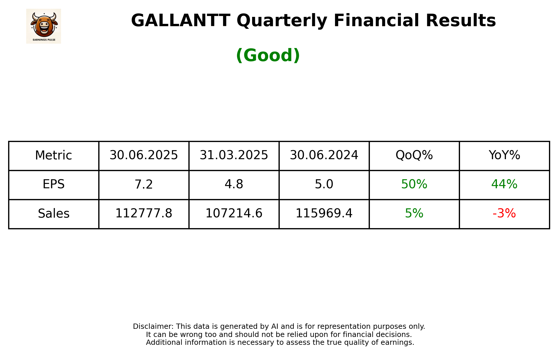 GALLANTT Q1 2026 earnings summary