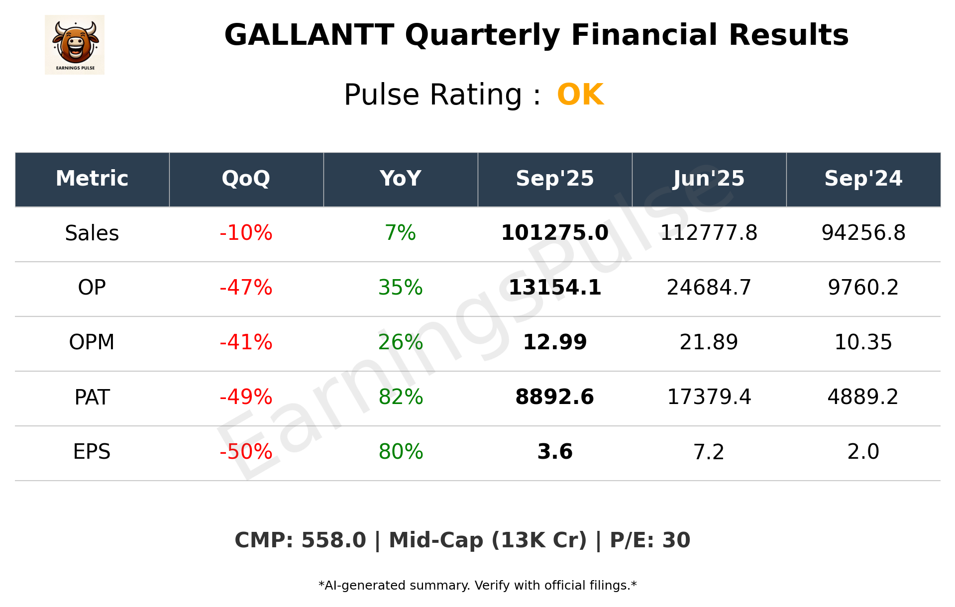 GALLANTT Q2 2026 earnings summary