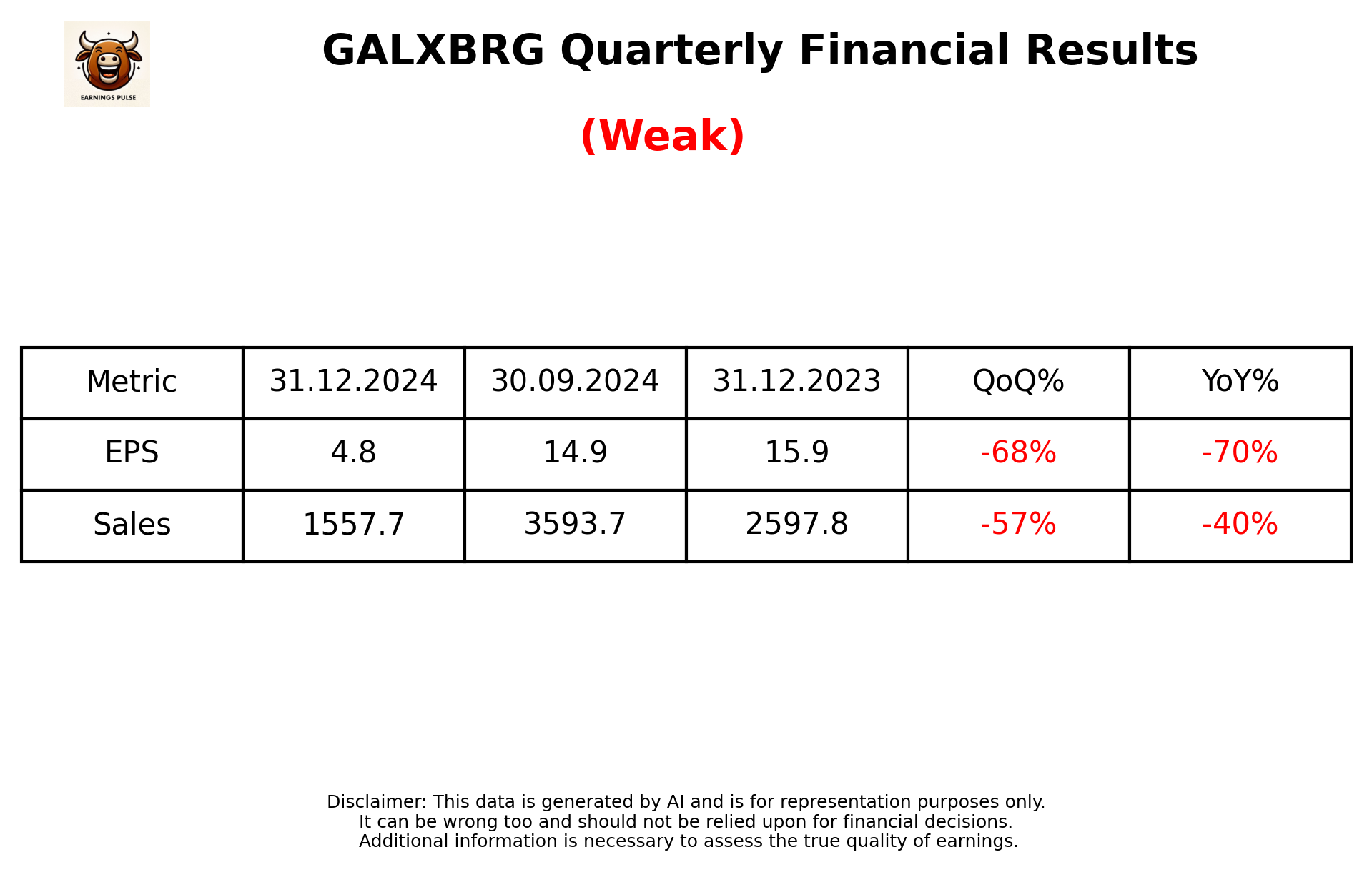 GALXBRG Q3 2025 earnings summary
