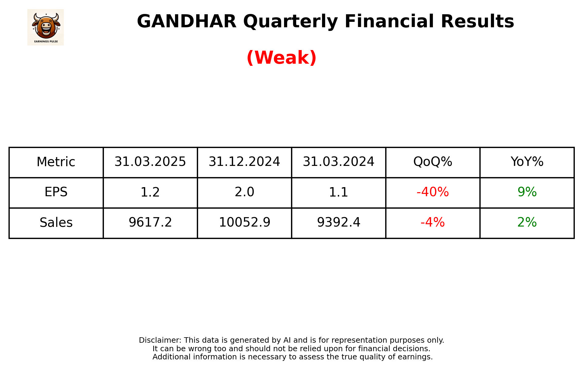 GANDHAR Q4 2025 earnings summary