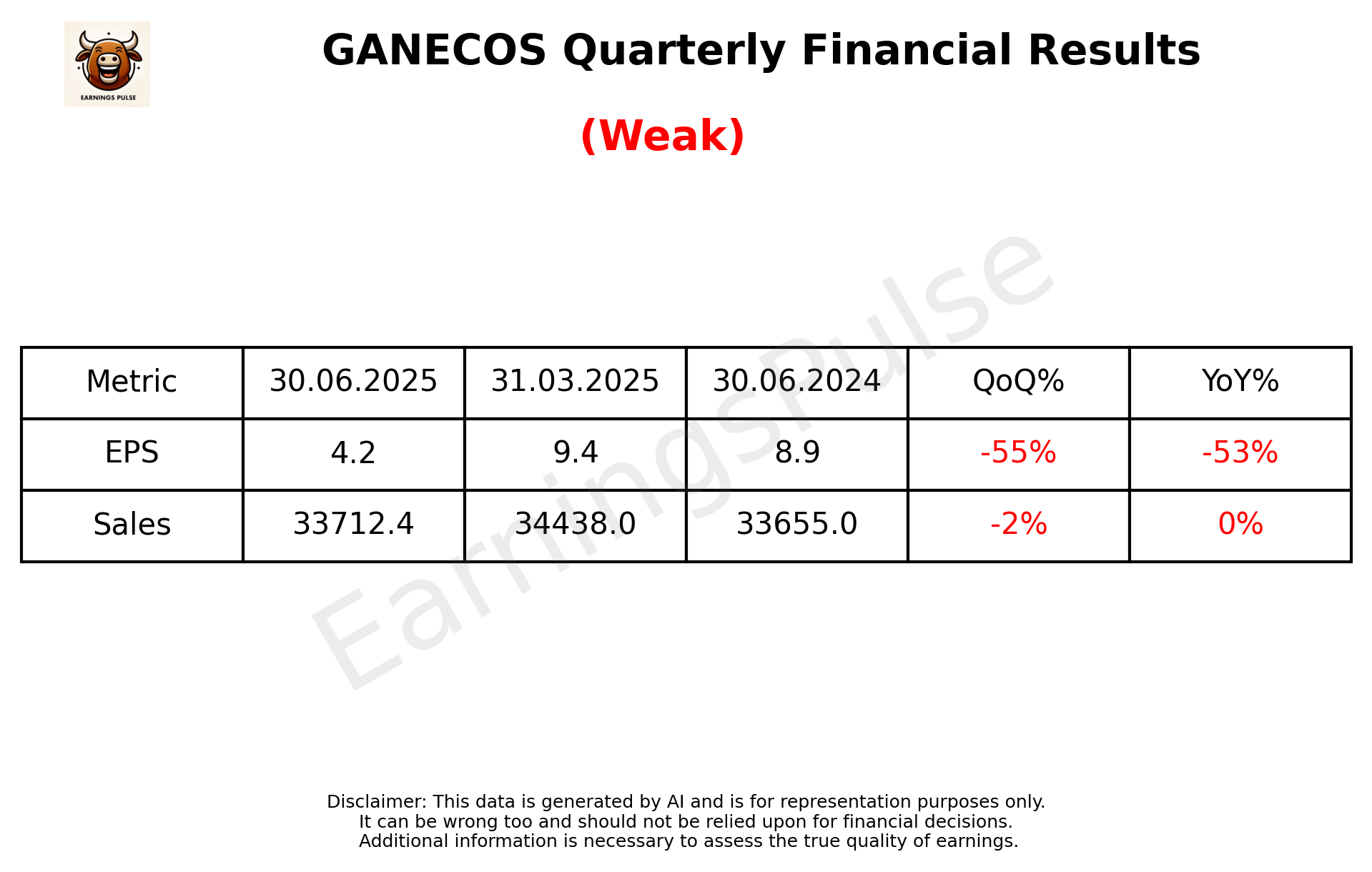 GANECOS Q1 2026 earnings summary