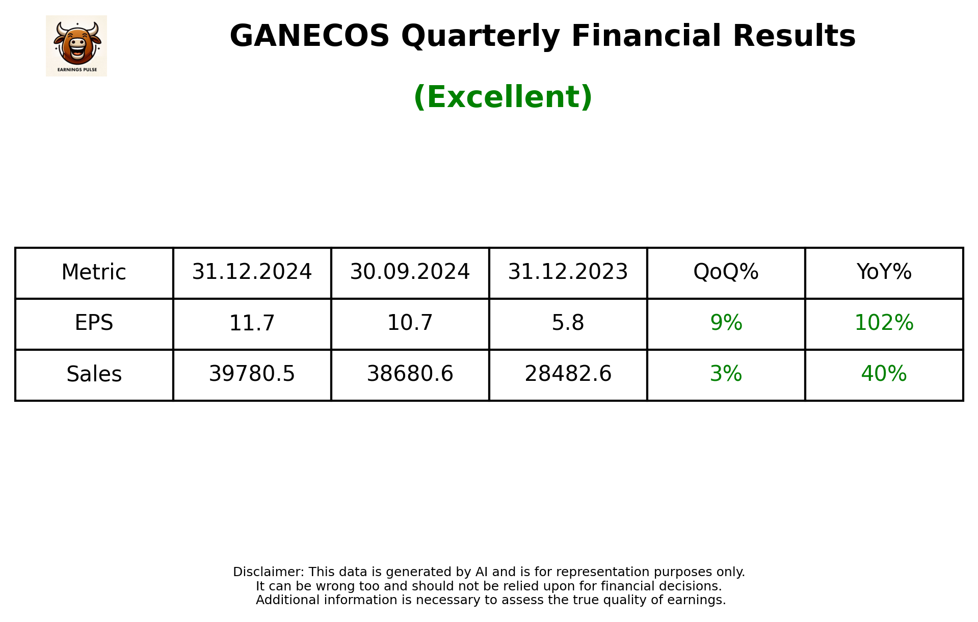 GANECOS Q3 2025 earnings summary
