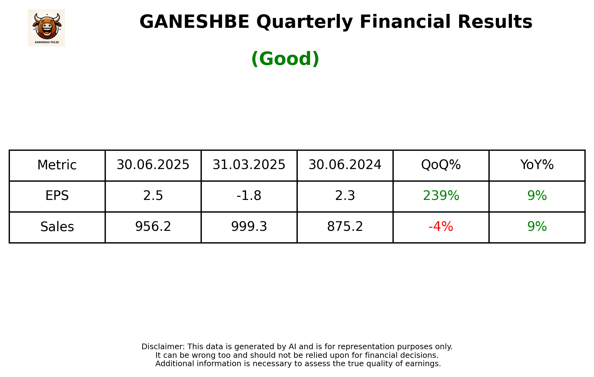 GANESHBE Q1 2026 earnings summary