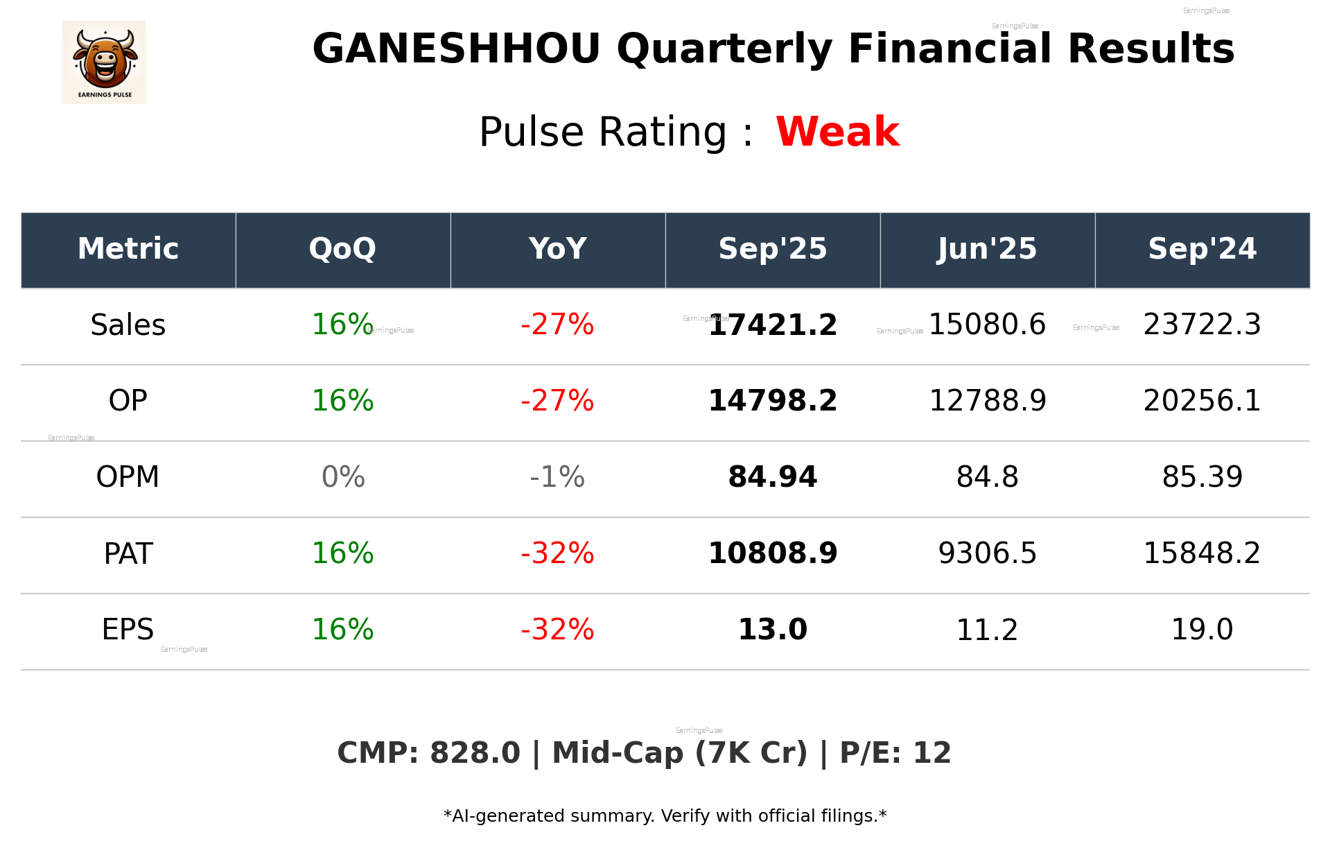 GANESHHOU Q2 2026 earnings summary