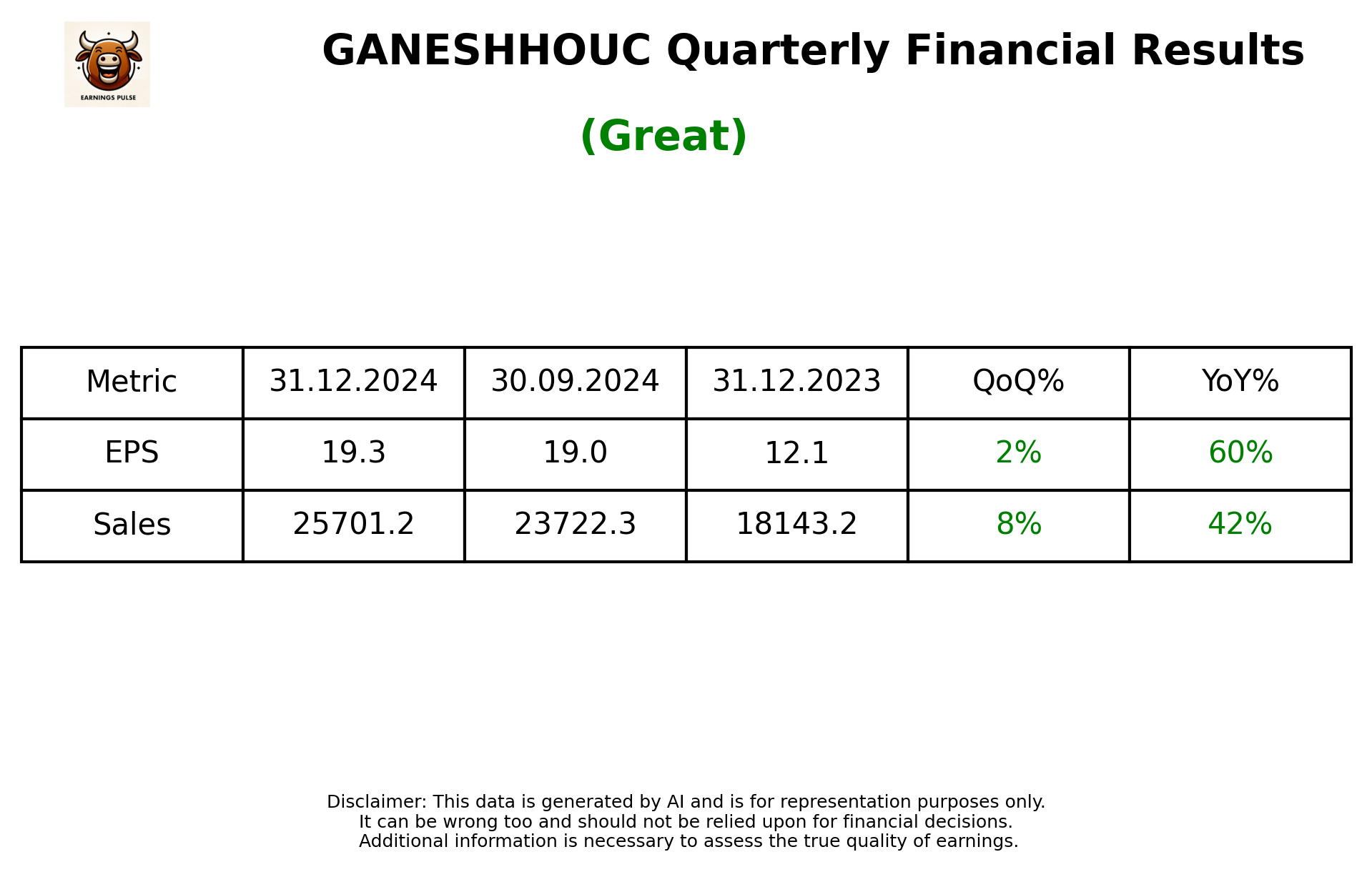 GANESHHOUC Q3 2025 earnings summary