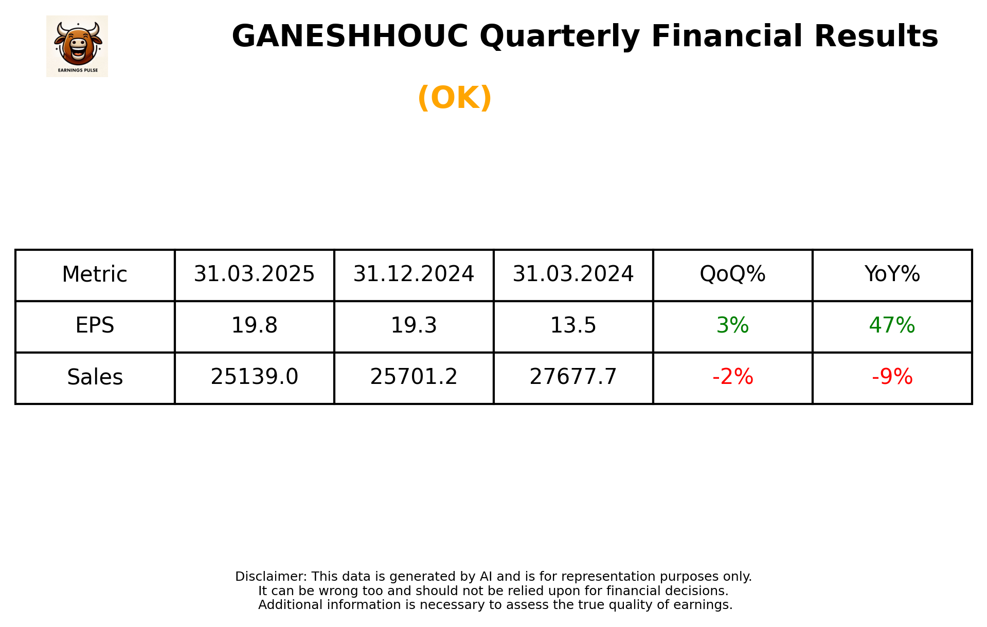 GANESHHOUC Q4 2025 earnings summary