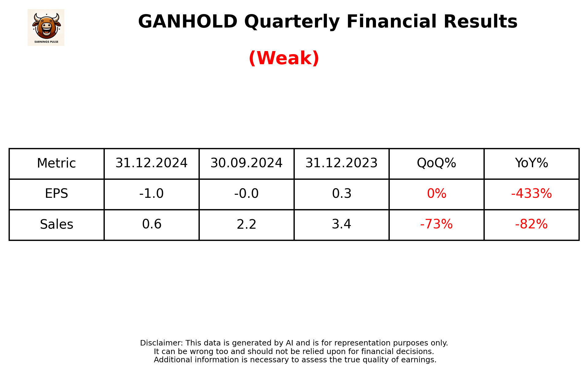 GANHOLD Q3 2025 earnings summary