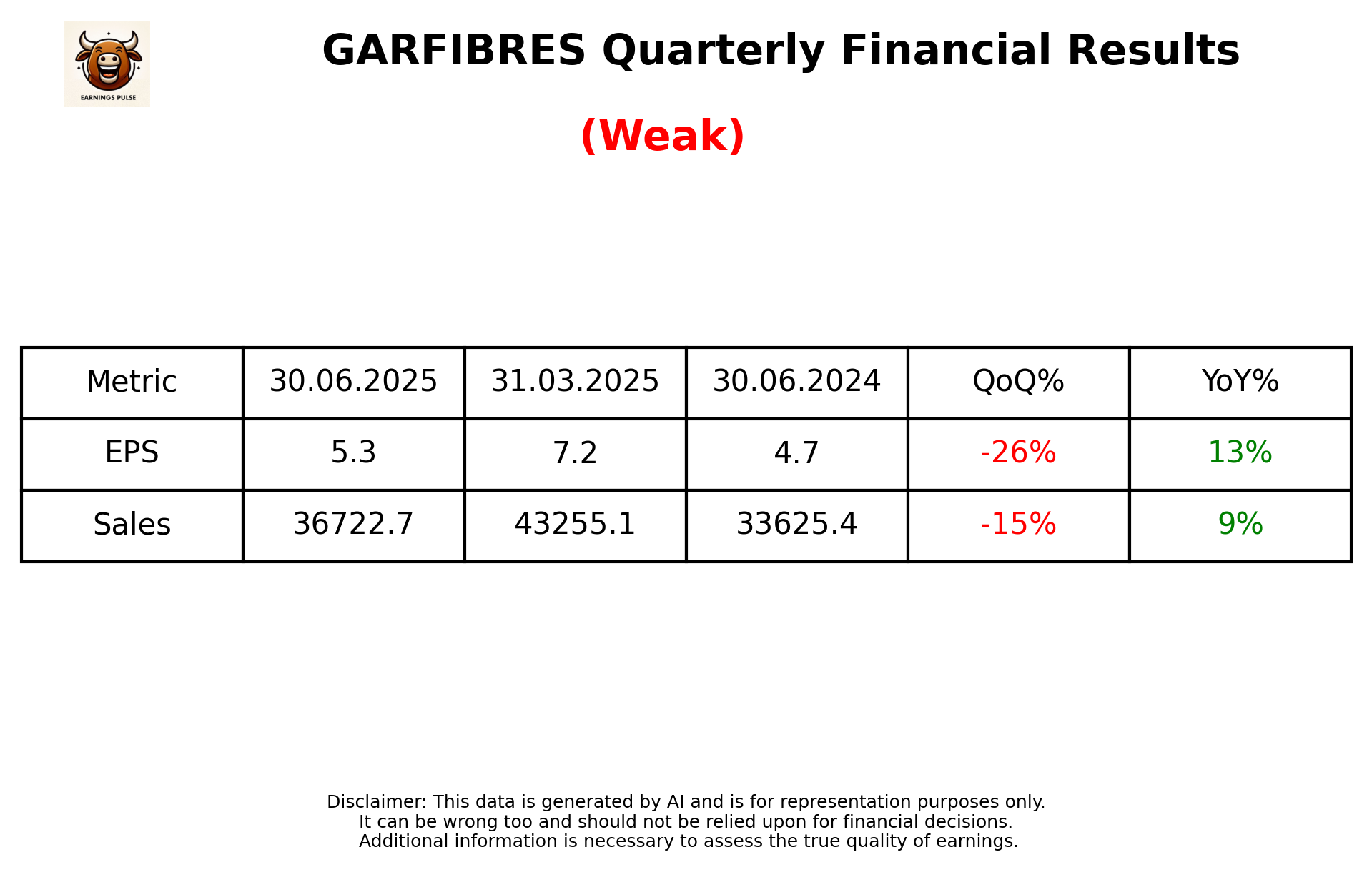 GARFIBRES Q1 2026 earnings summary