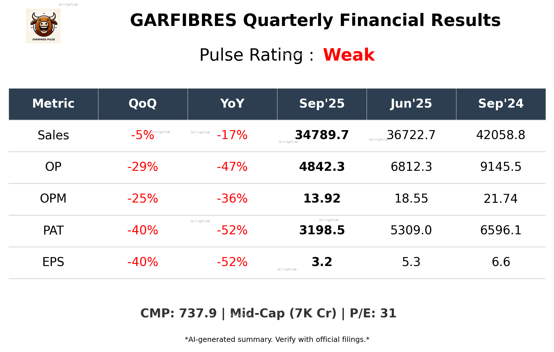 GARFIBRES Q2 2026 earnings summary