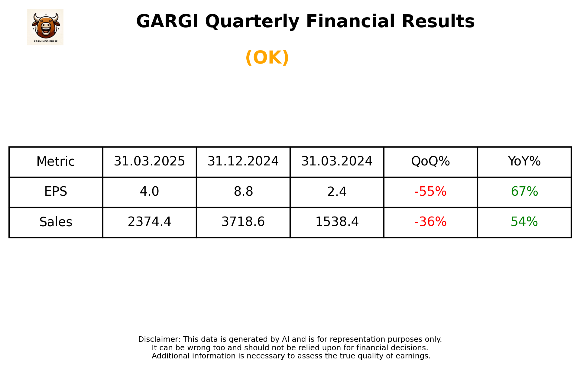GARGI Q4 2025 earnings summary