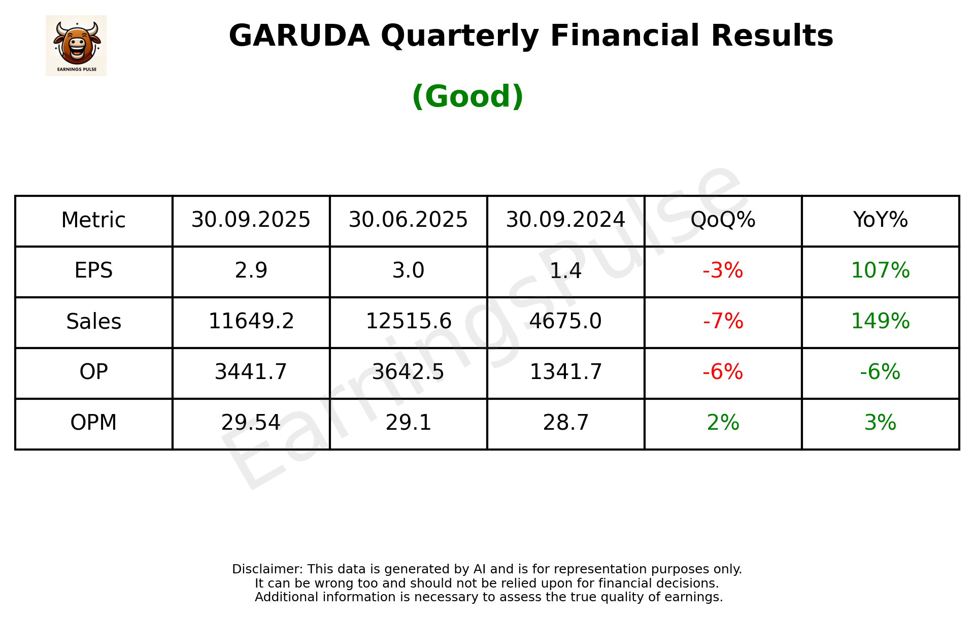 GARUDA Q2 2026 earnings summary