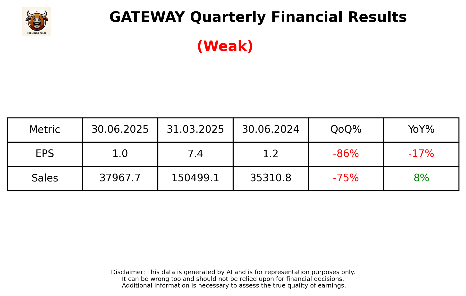 GATEWAY — earnings summary