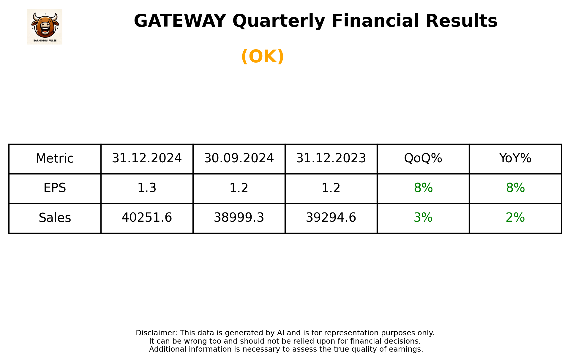 GATEWAY Q3 2025 earnings summary