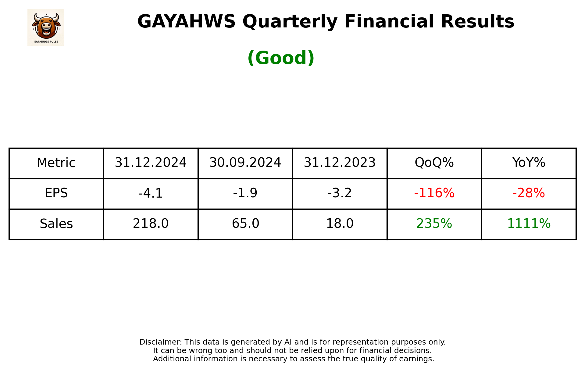 GAYAHWS Q3 2025 earnings summary