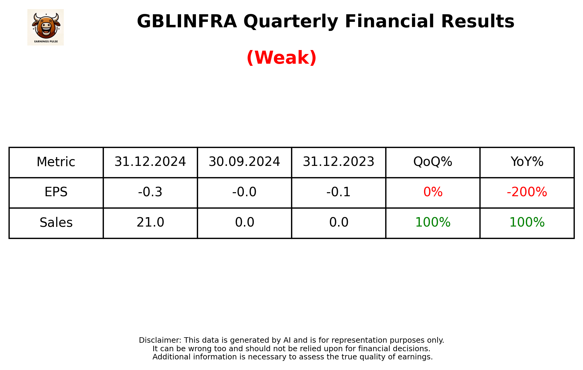 GBLINFRA Q3 2025 earnings summary