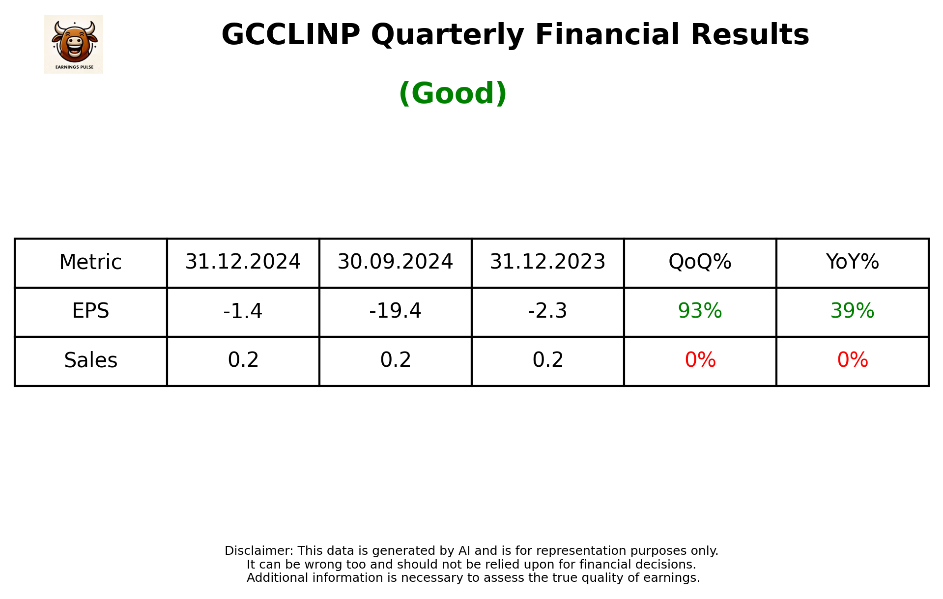 GCCLINP Q3 2025 earnings summary