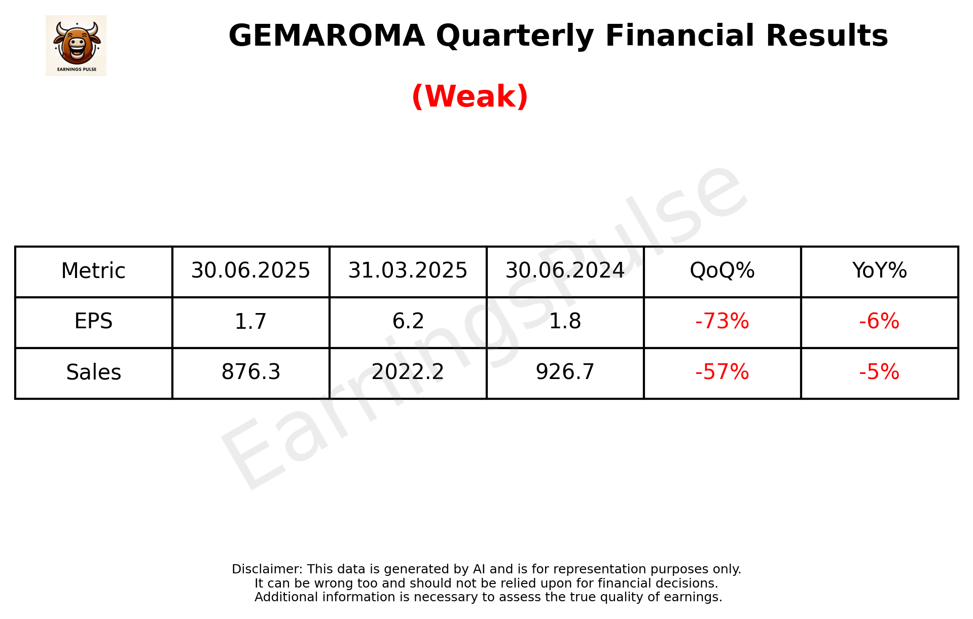 GEMAROMA Q1 2026 earnings summary