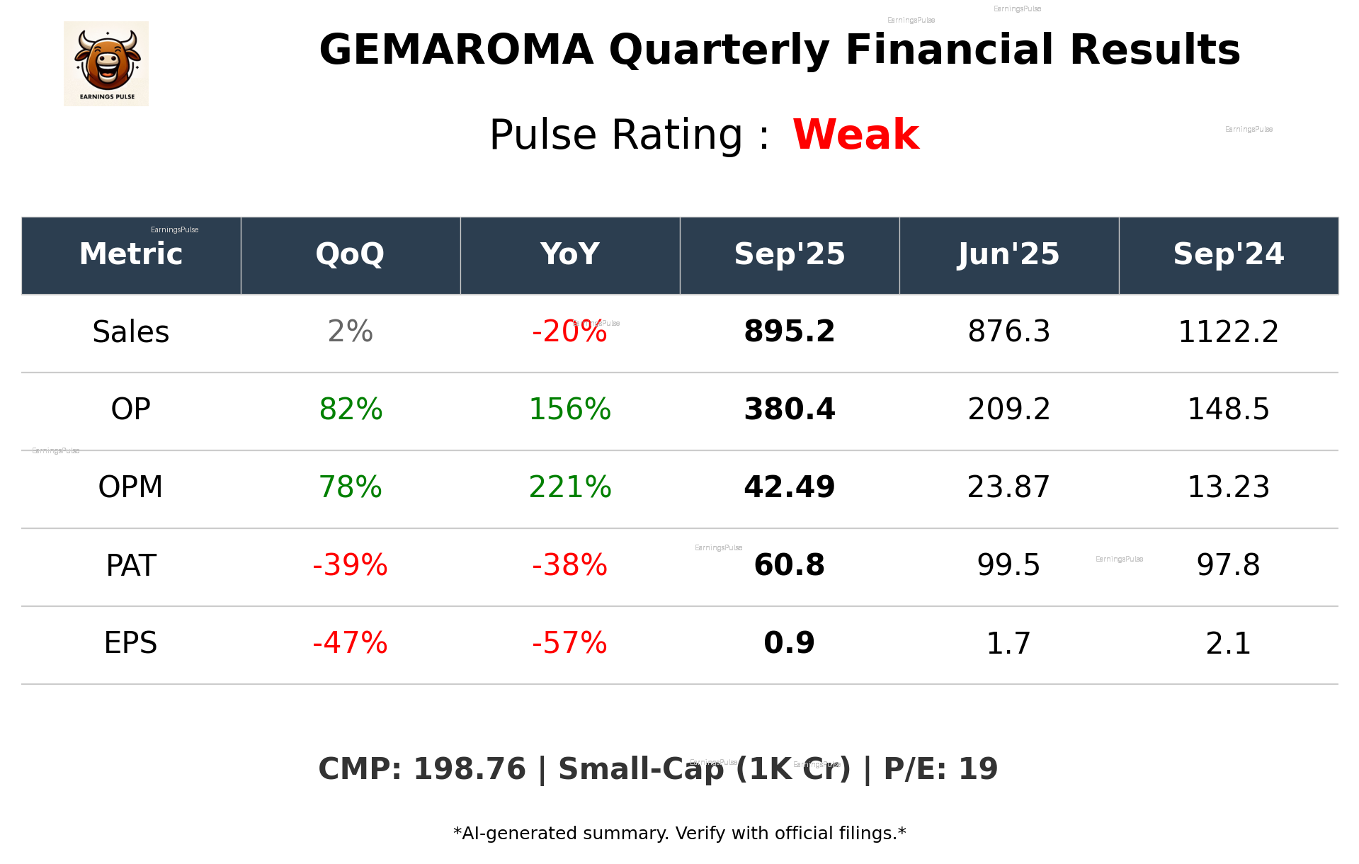 GEMAROMA Q2 2026 earnings summary