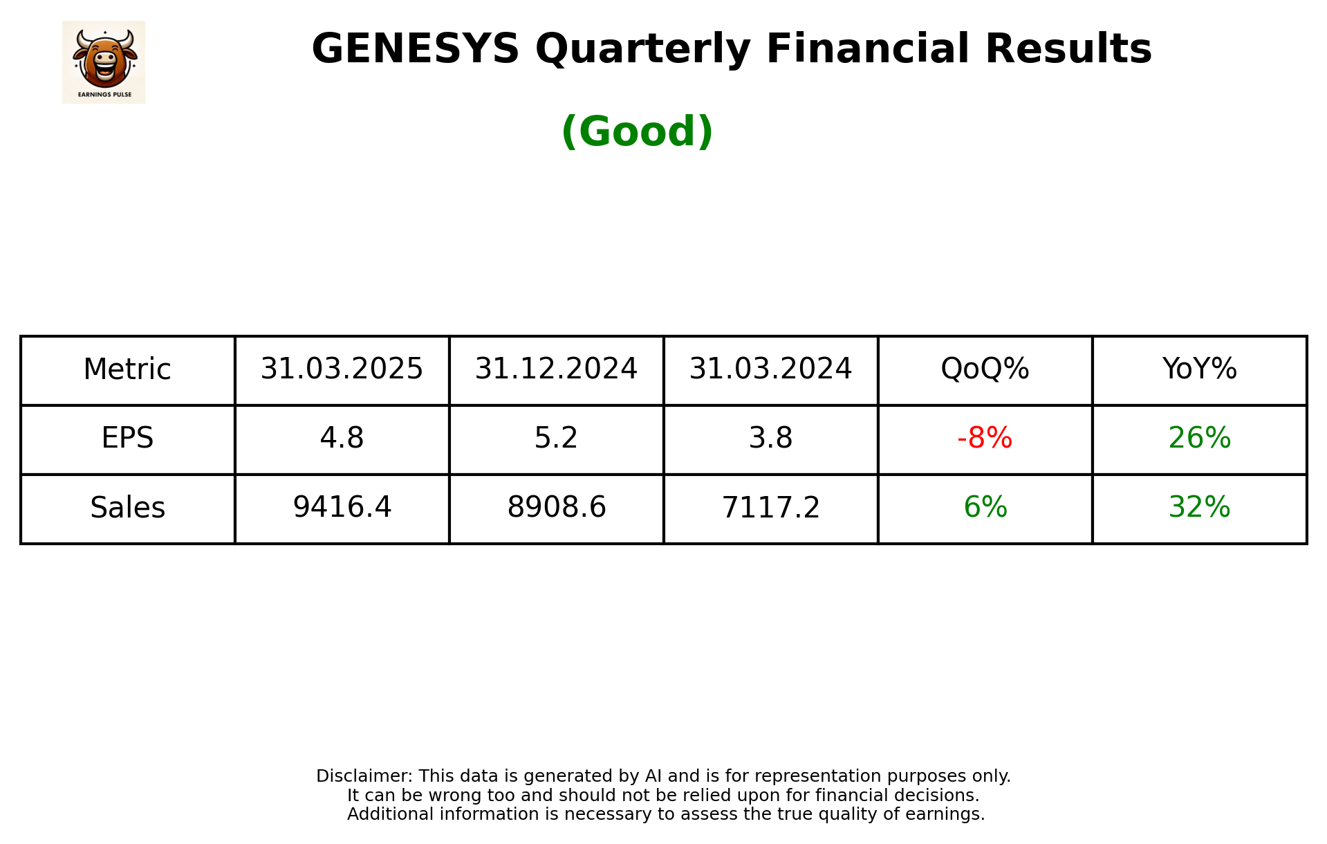 GENESYS Q4 2025 earnings summary