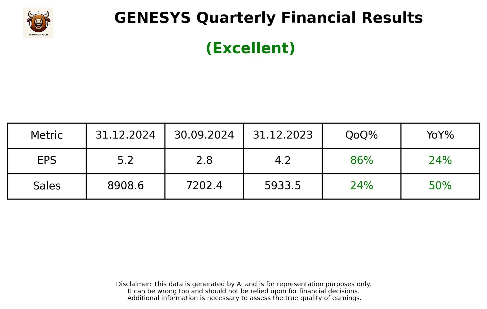 GENESYS Q3 2025 earnings summary