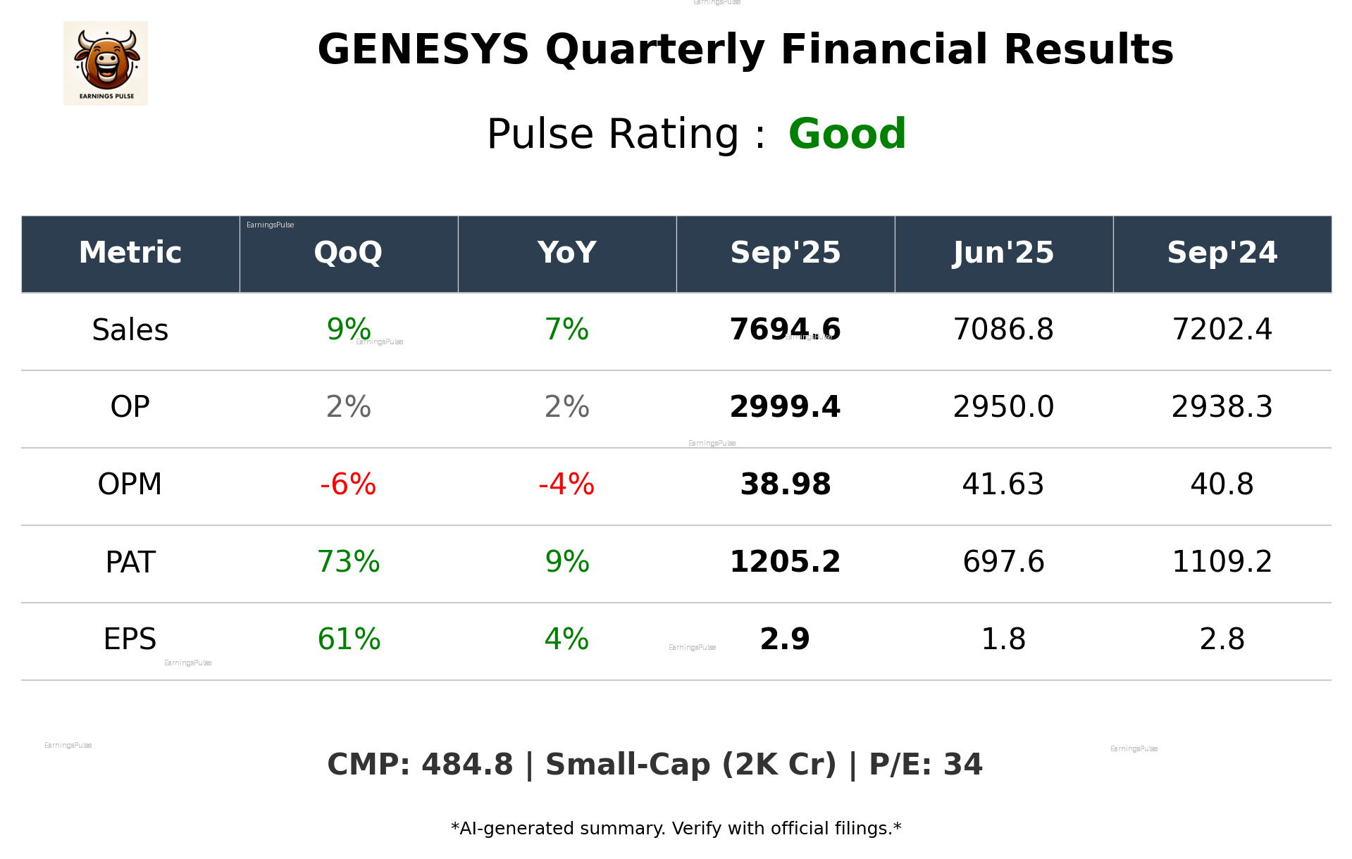 GENESYS Q2 2026 earnings summary