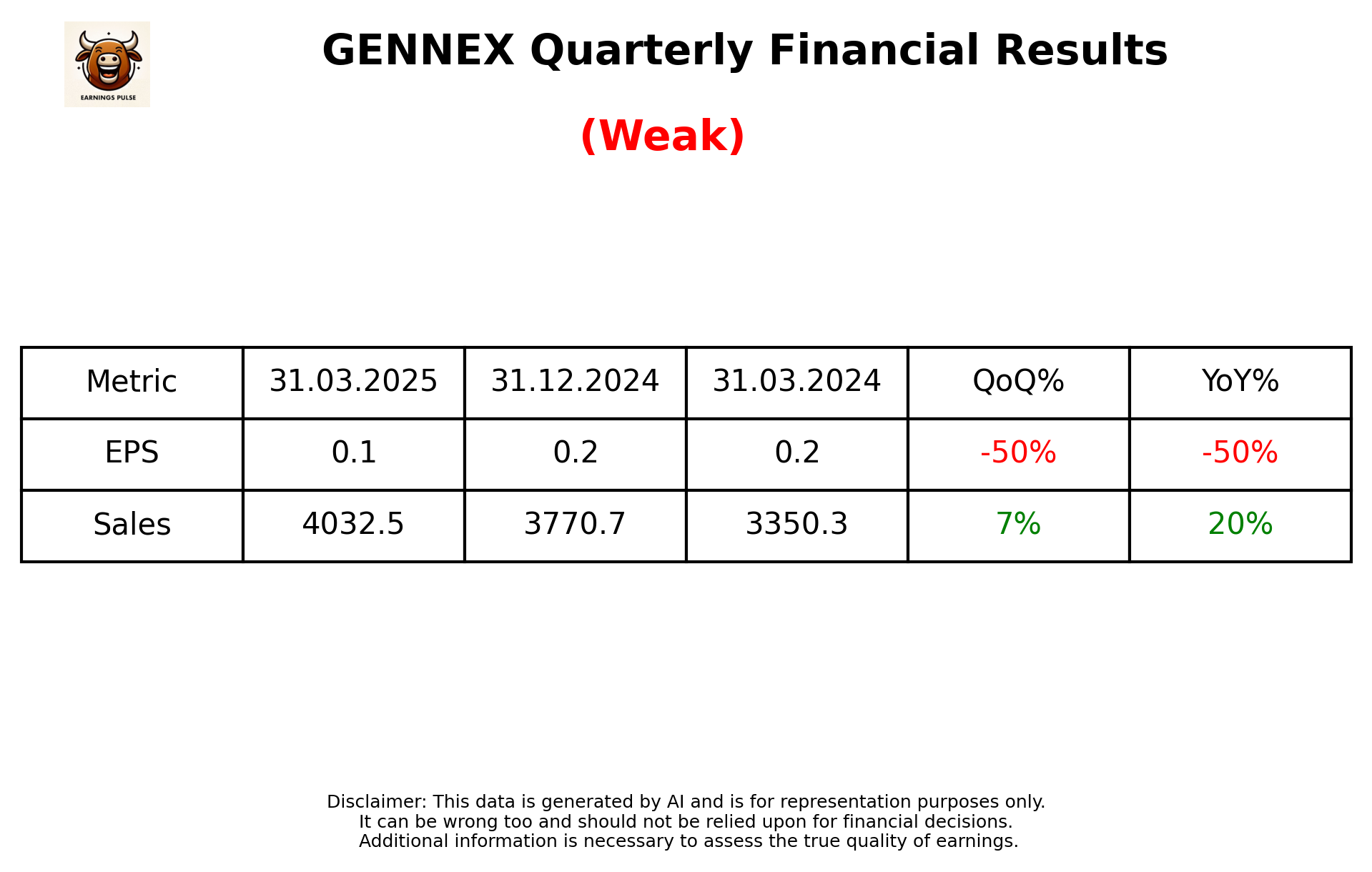 GENNEX Q4 2025 earnings summary