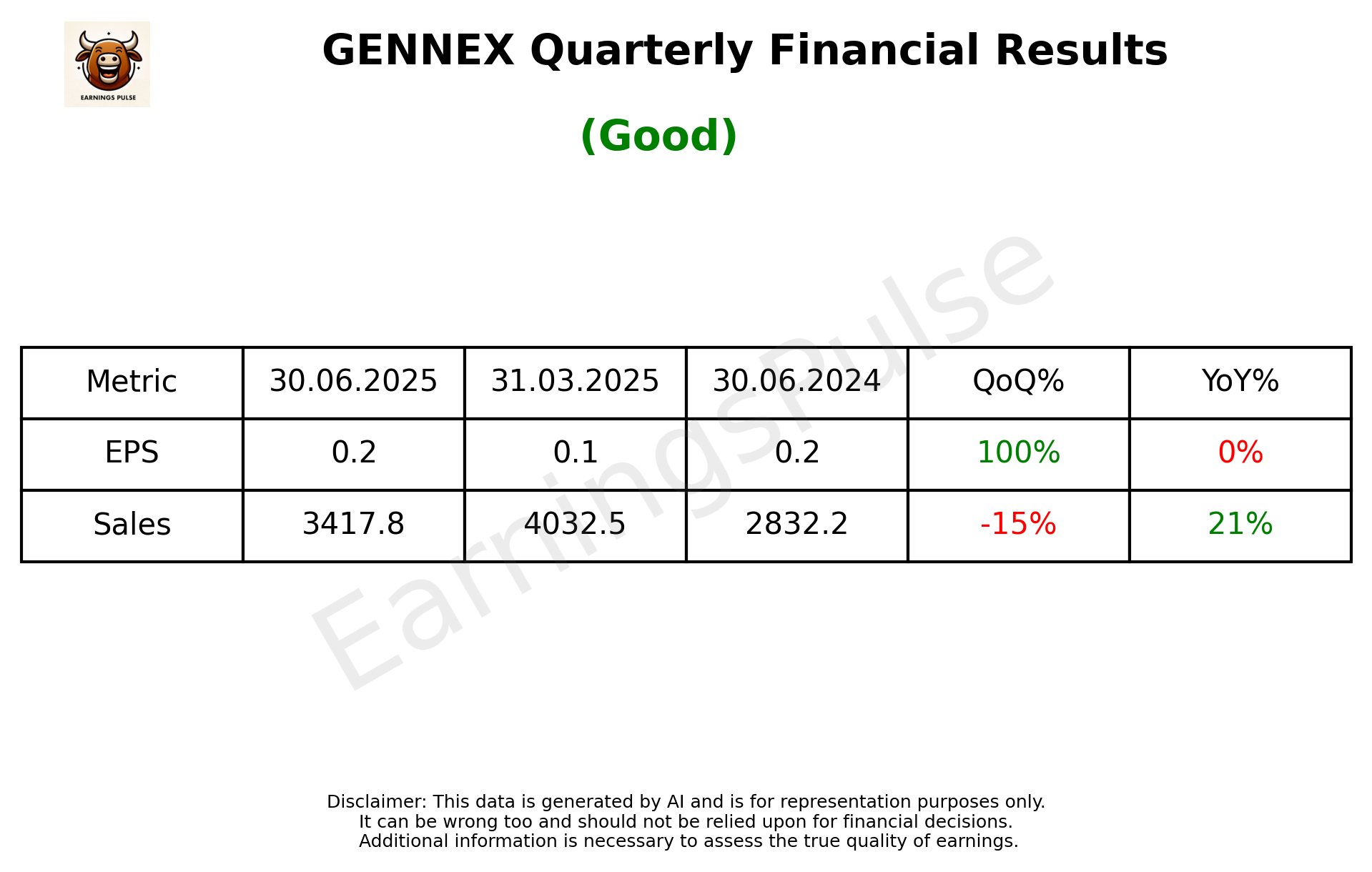 GENNEX Q1 2026 earnings summary